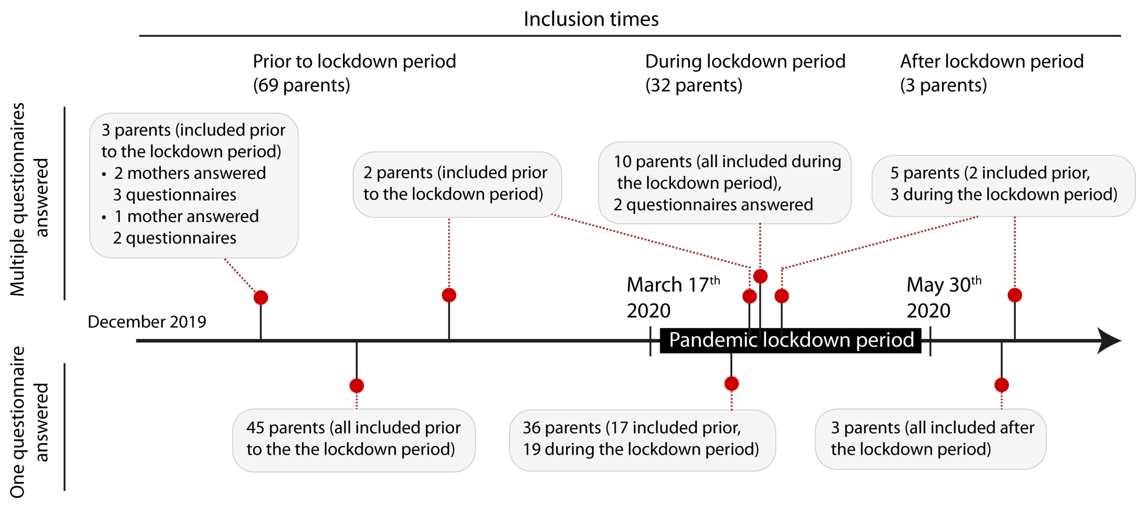 Children 08 00079 g002