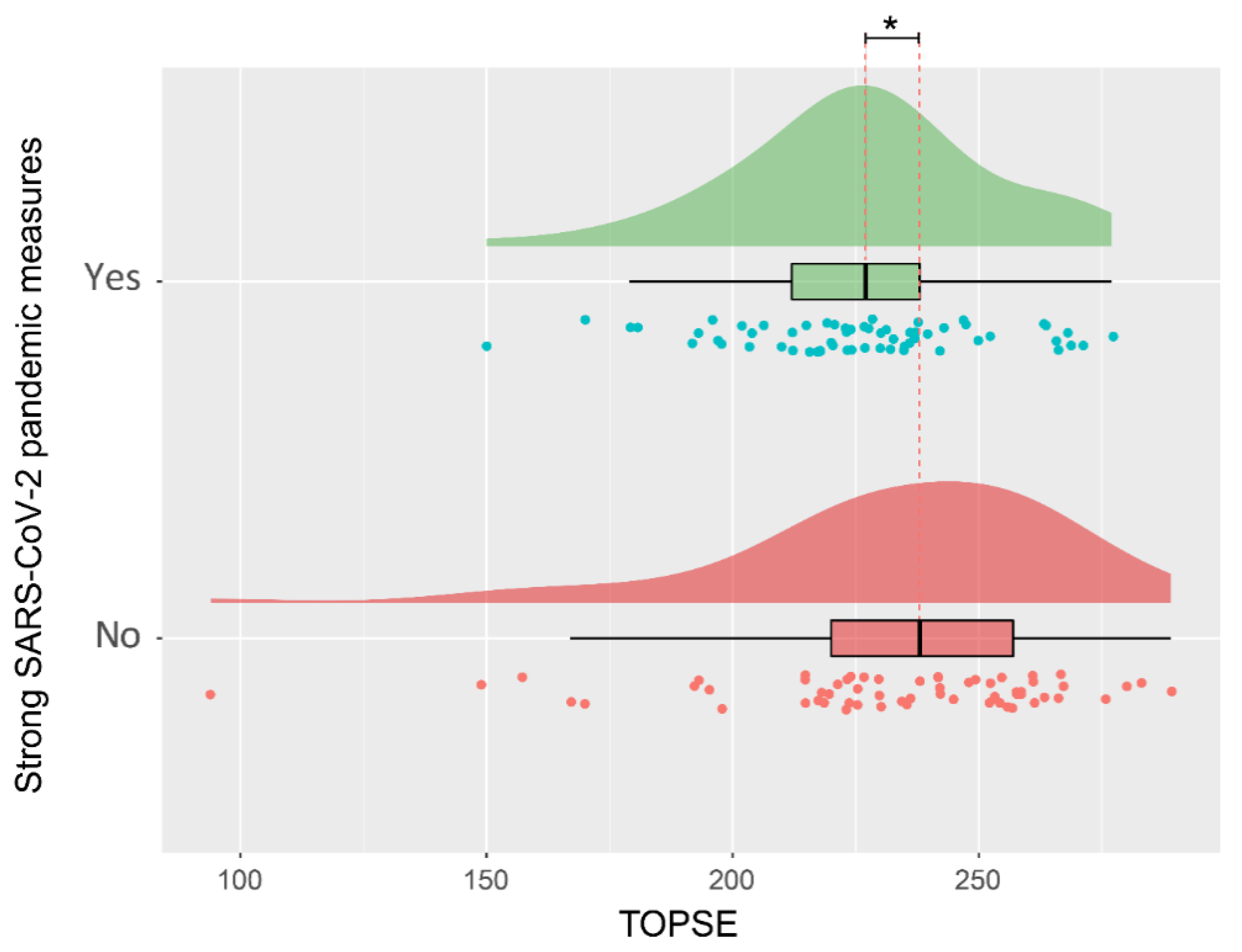 Children 08 00079 g003