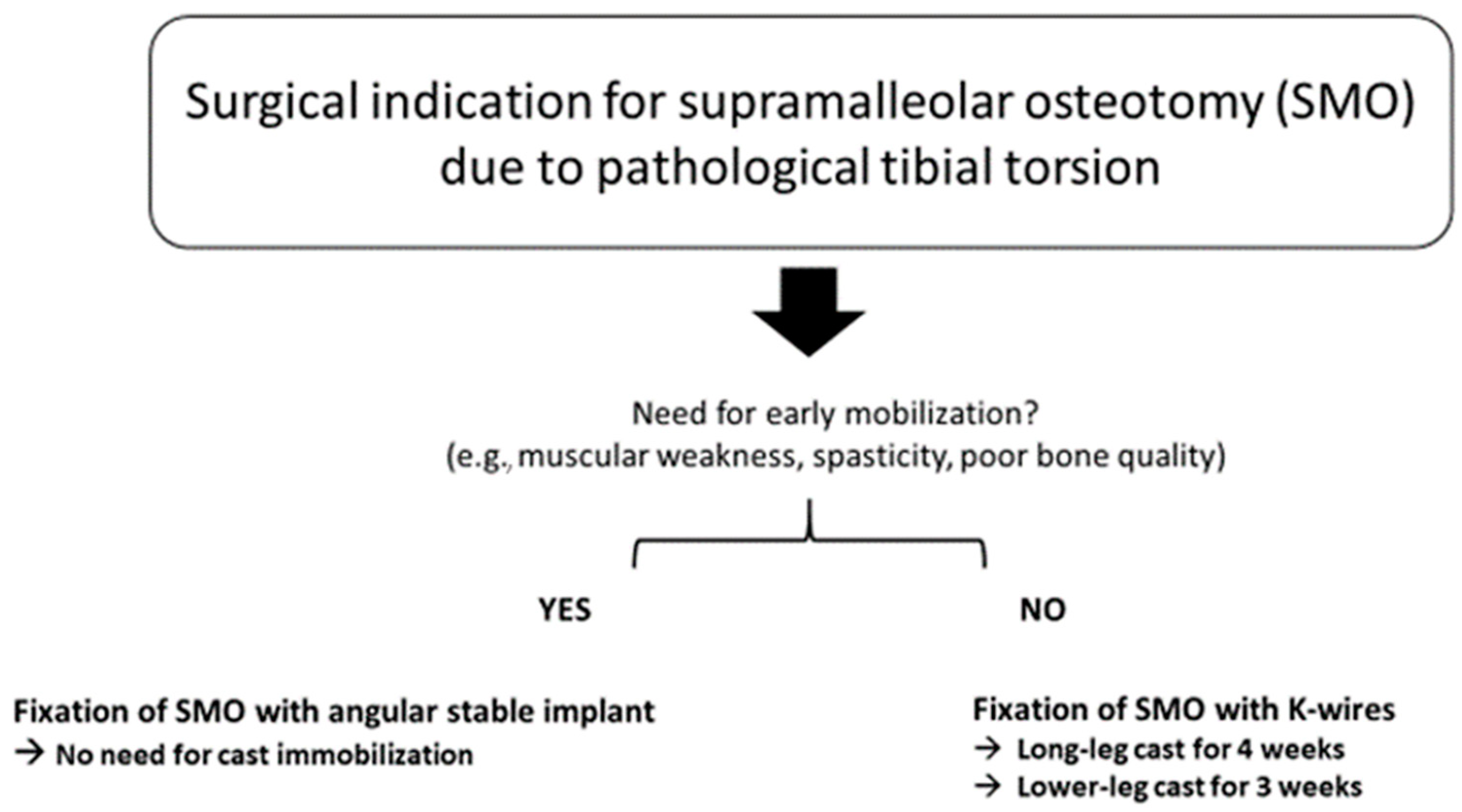 Children 08 00086 g003