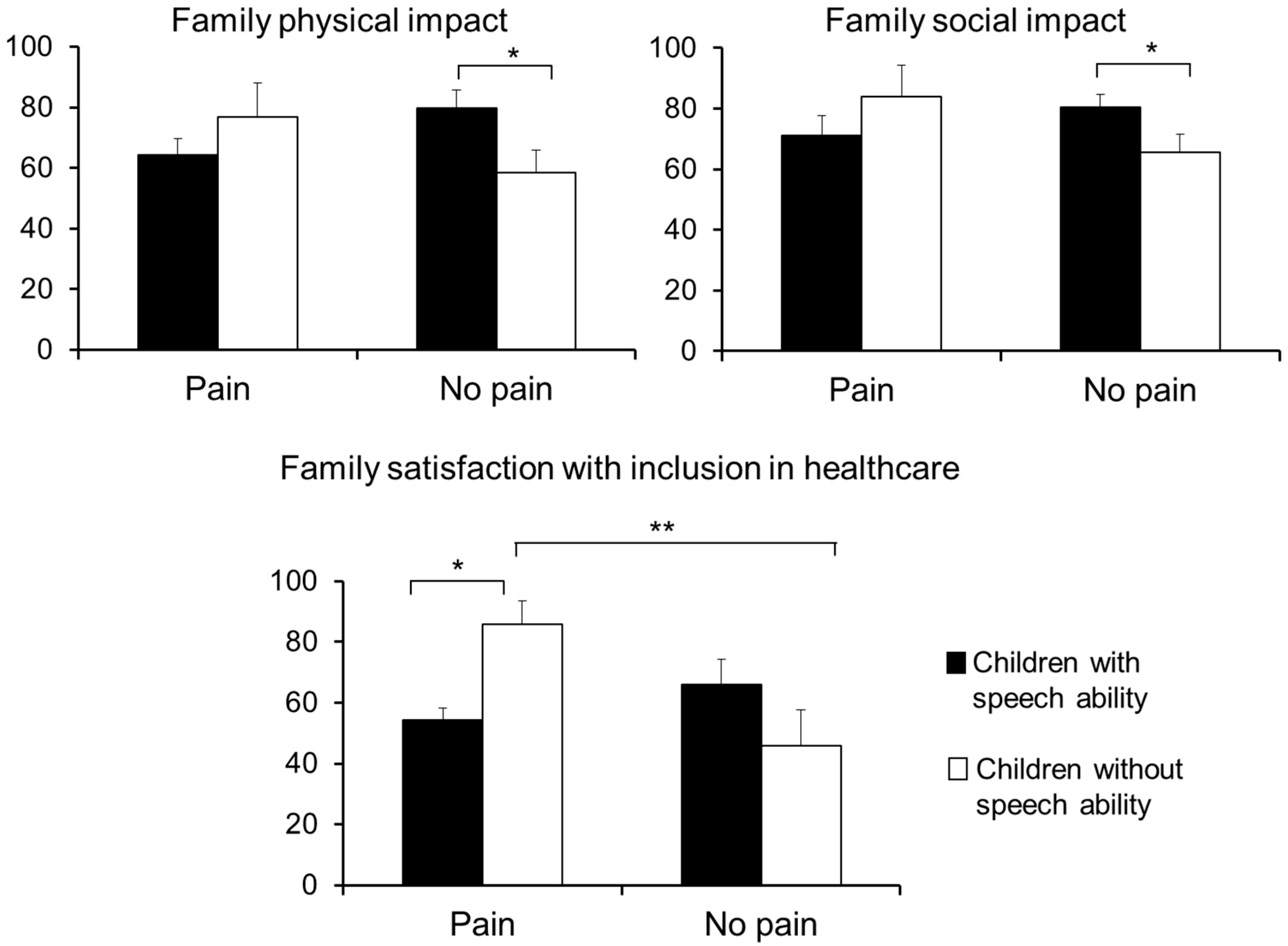 Children 08 00087 g001