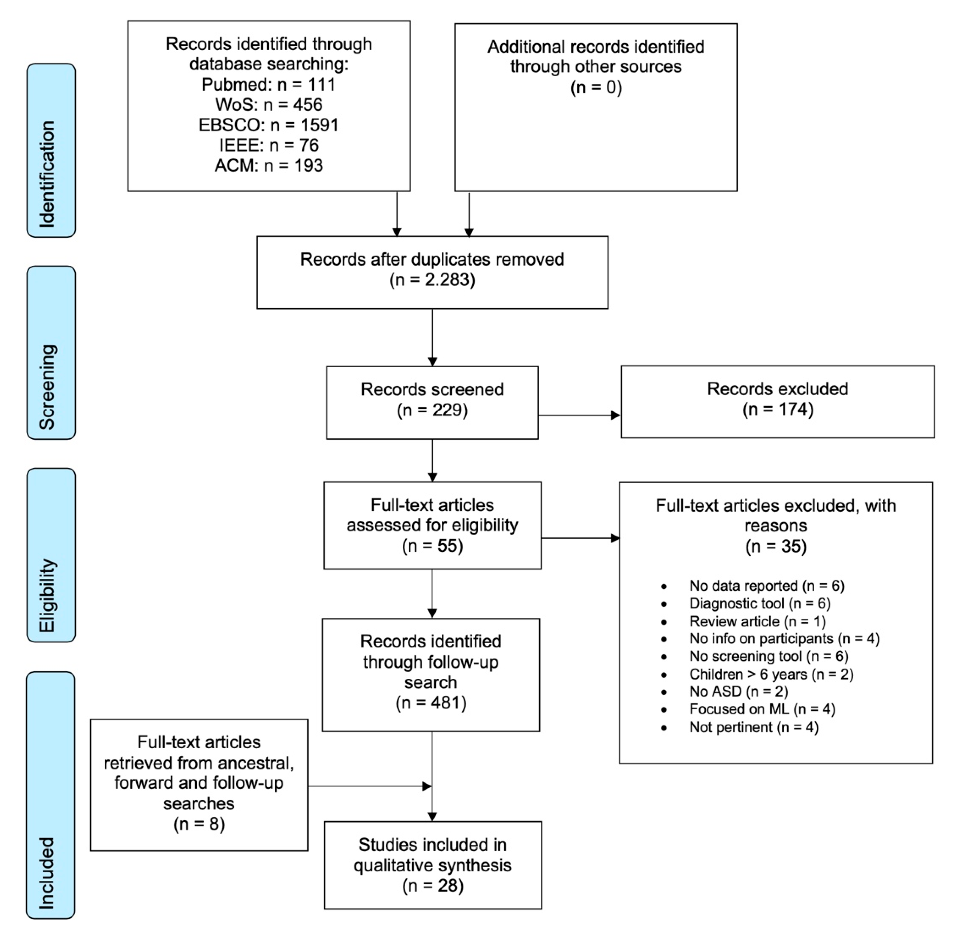 Children 08 00093 g001