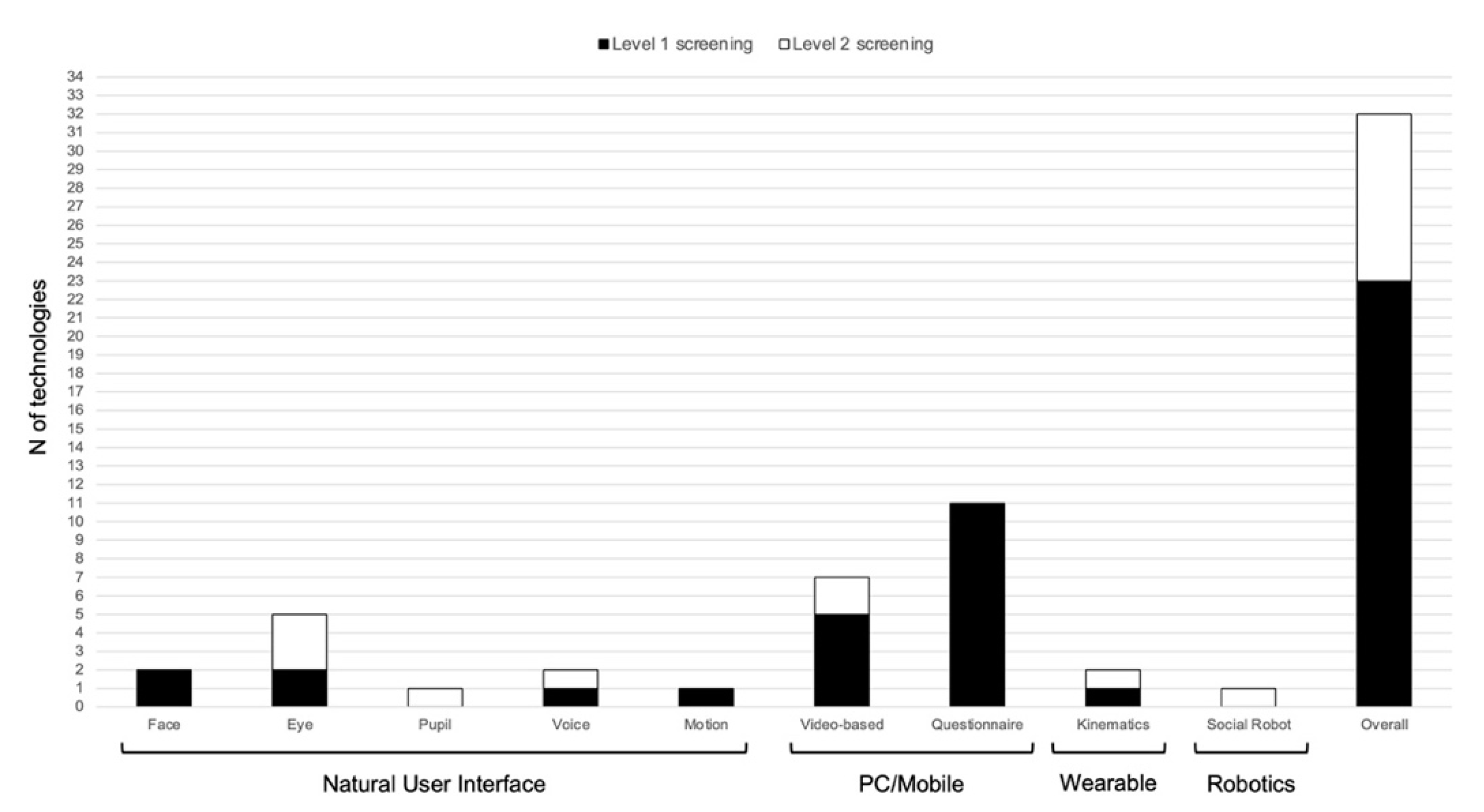 Children 08 00093 g002