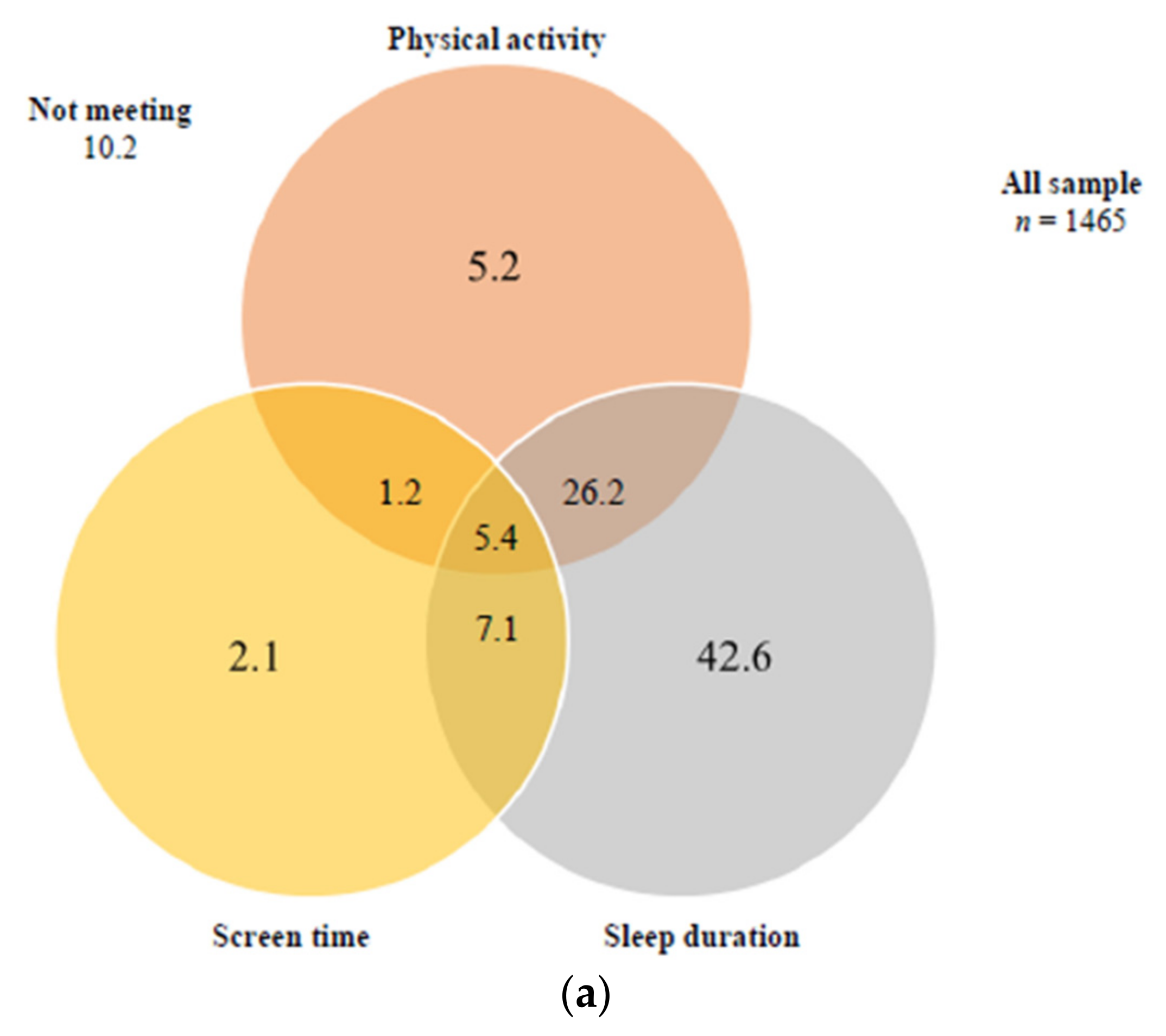 Children 08 00095 g001a