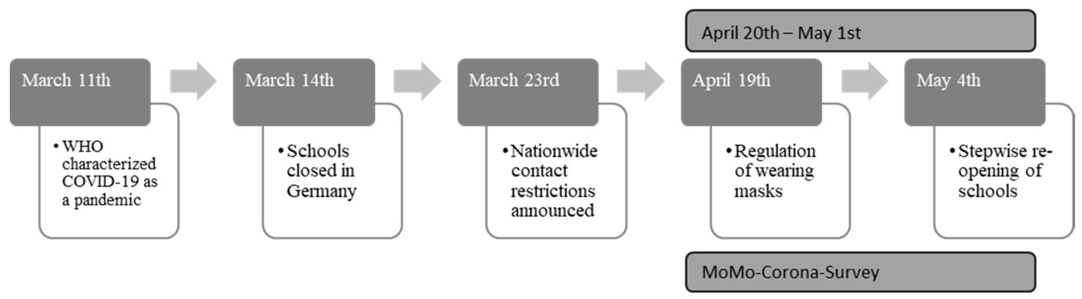 Children 08 00098 g001 Children 08 00098 g001
