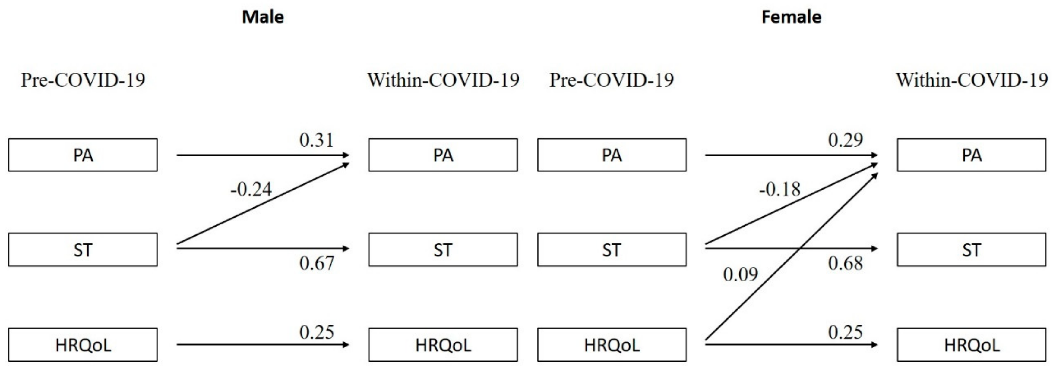 Children 08 00098 g003 Children 08 00098 g003