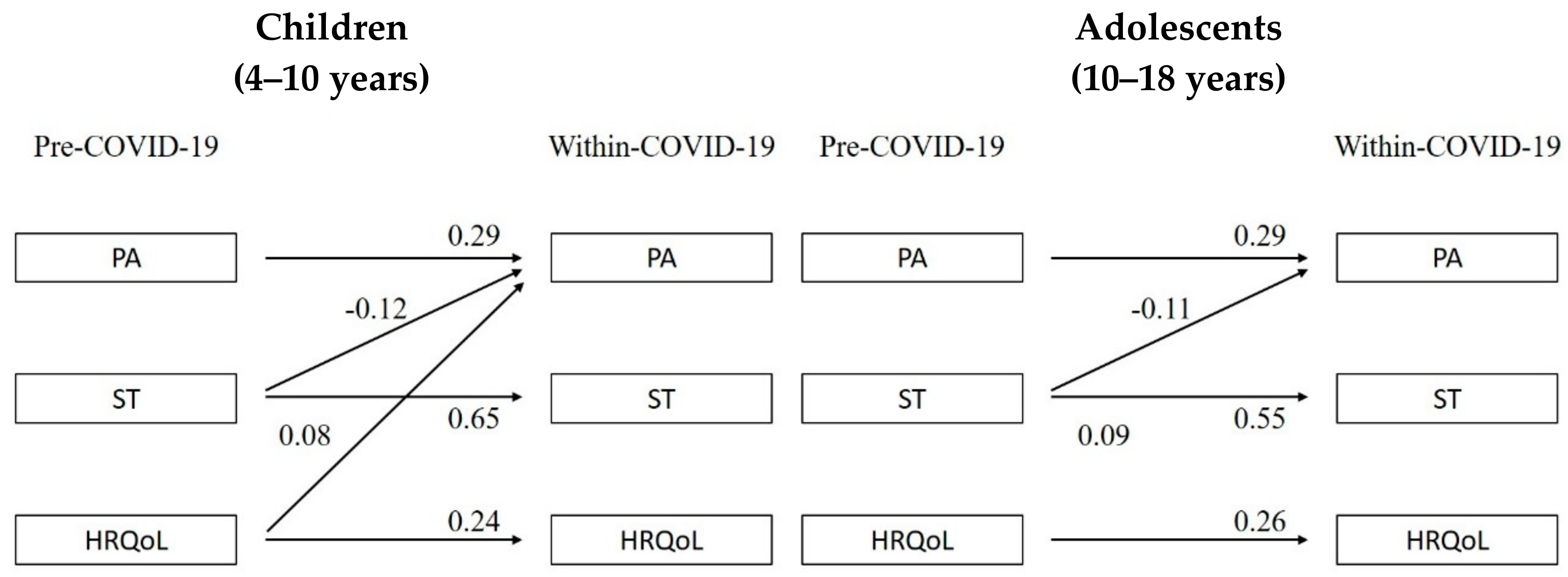 Children 08 00098 g004 Children 08 00098 g004