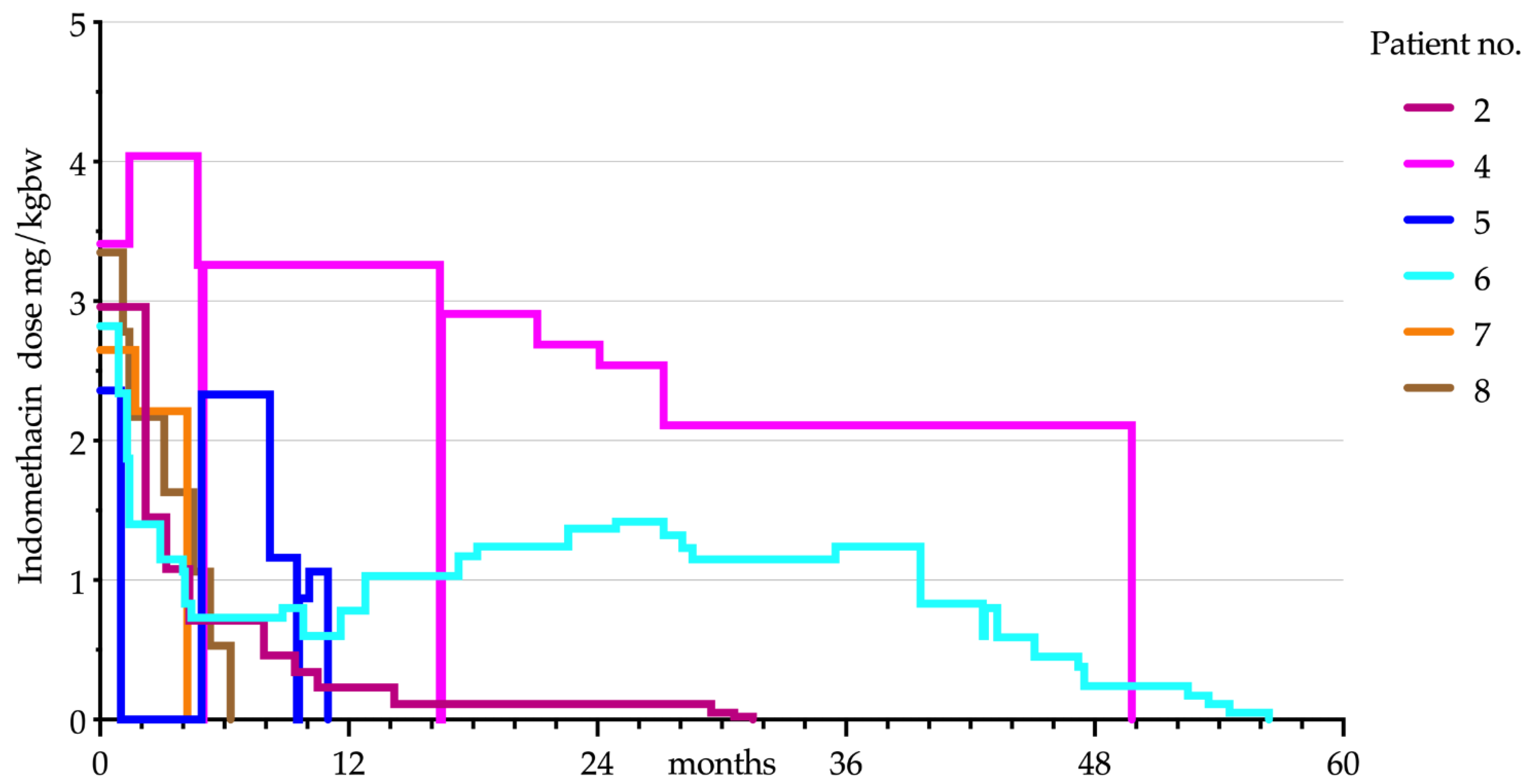 Children 08 00101 g001