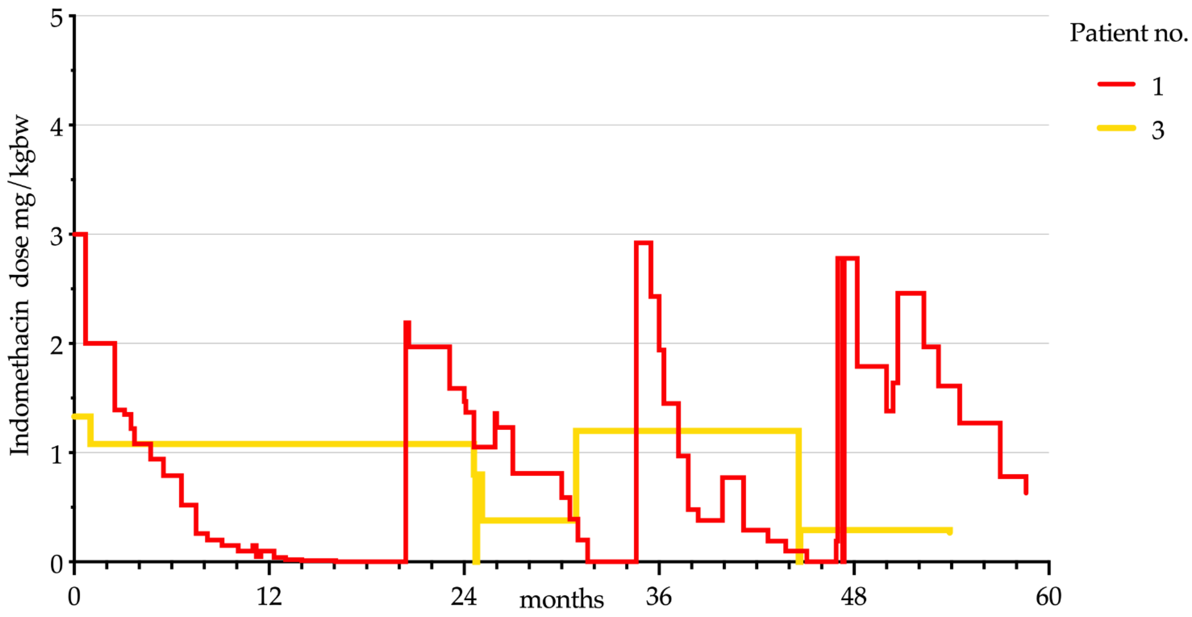 Children 08 00101 g002