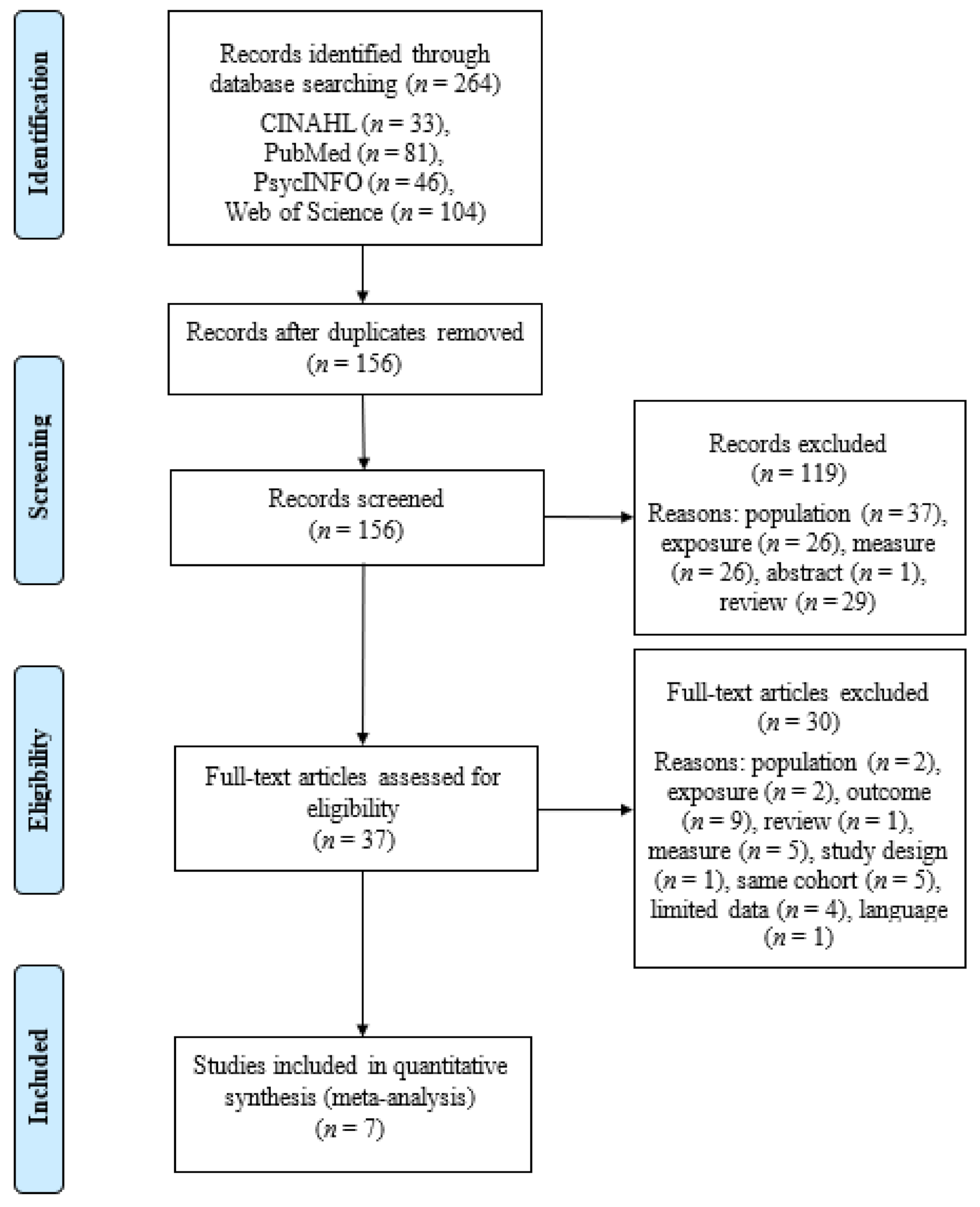 Children 08 00106 g001