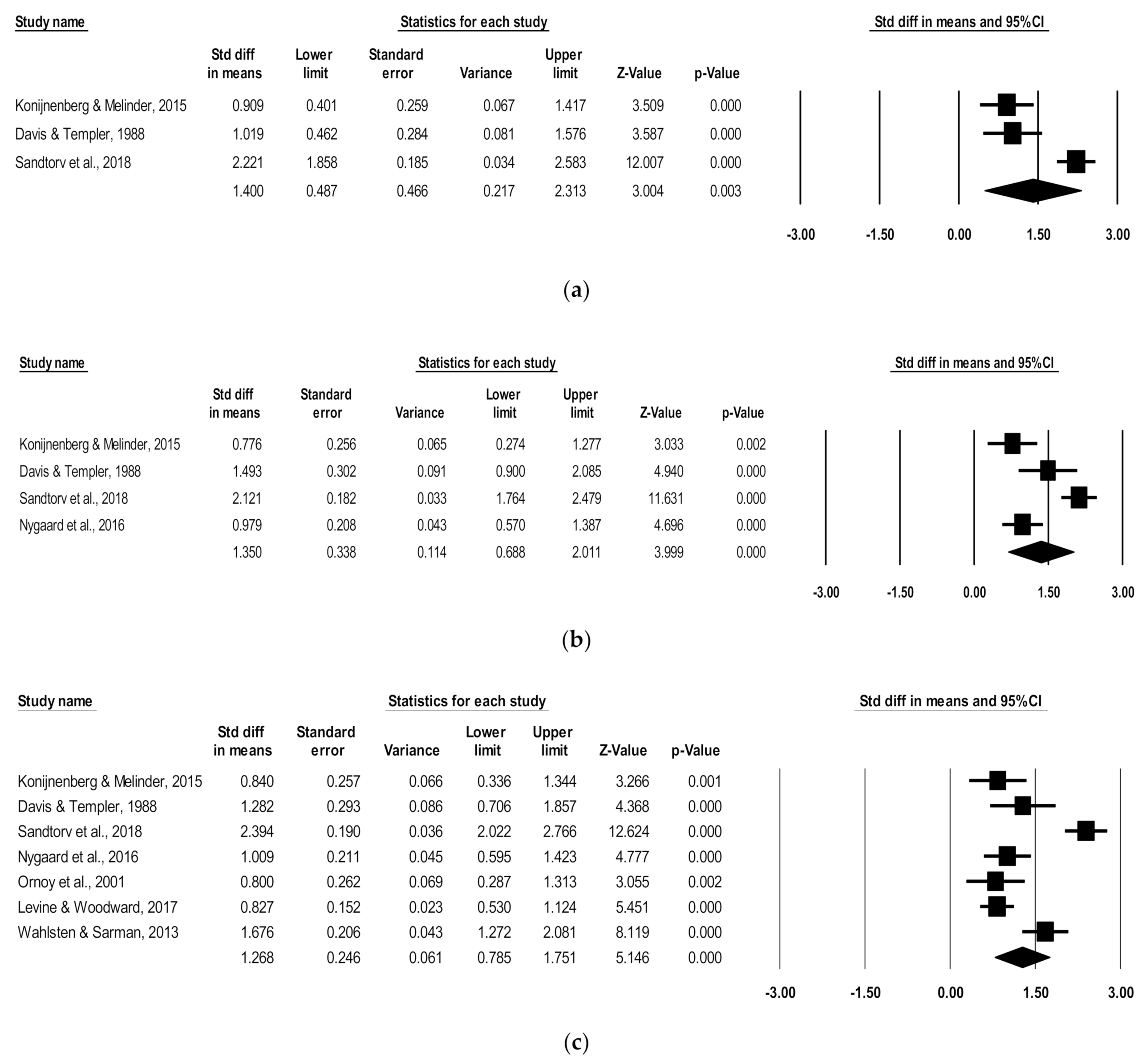 Children 08 00106 g002