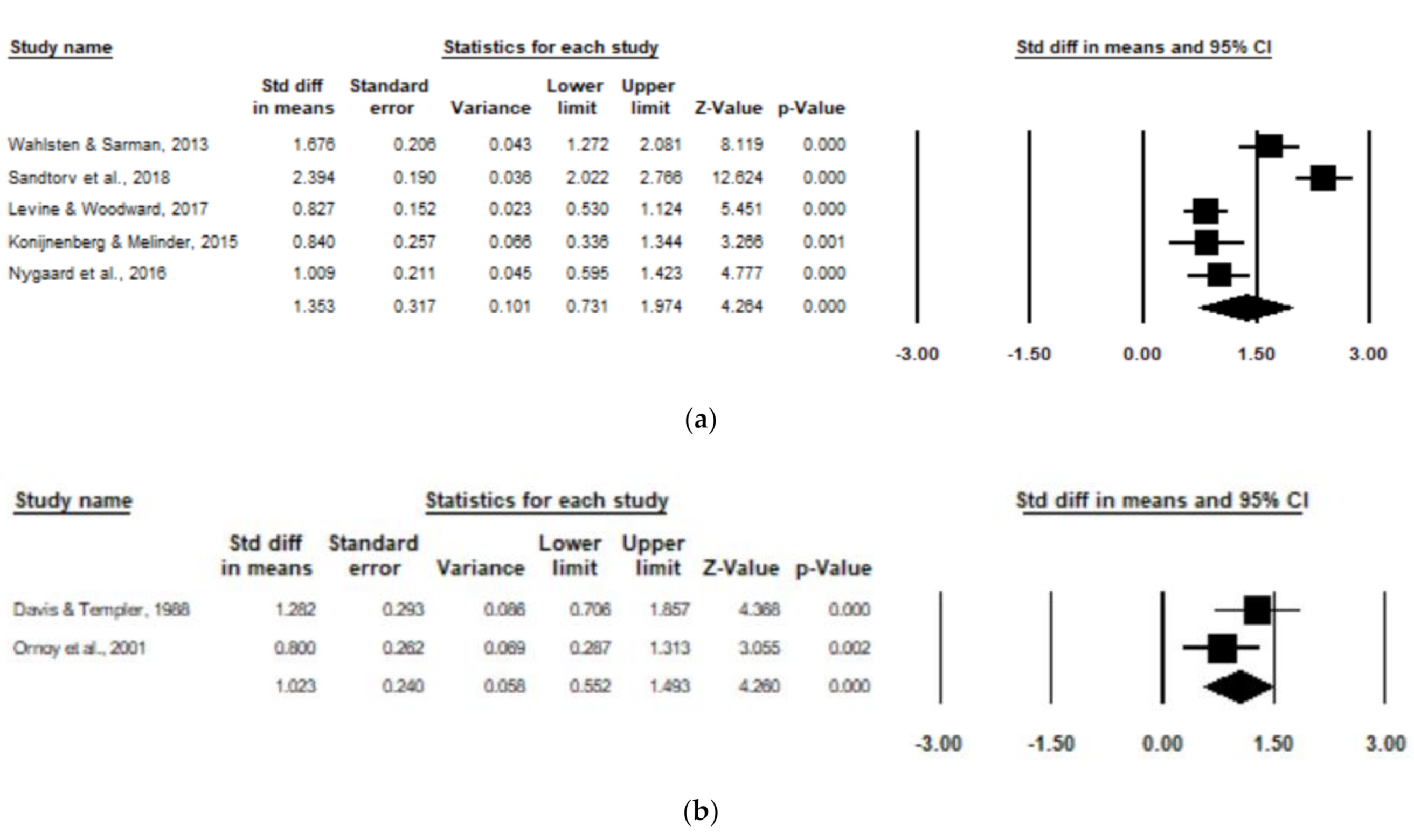 Children 08 00106 g004