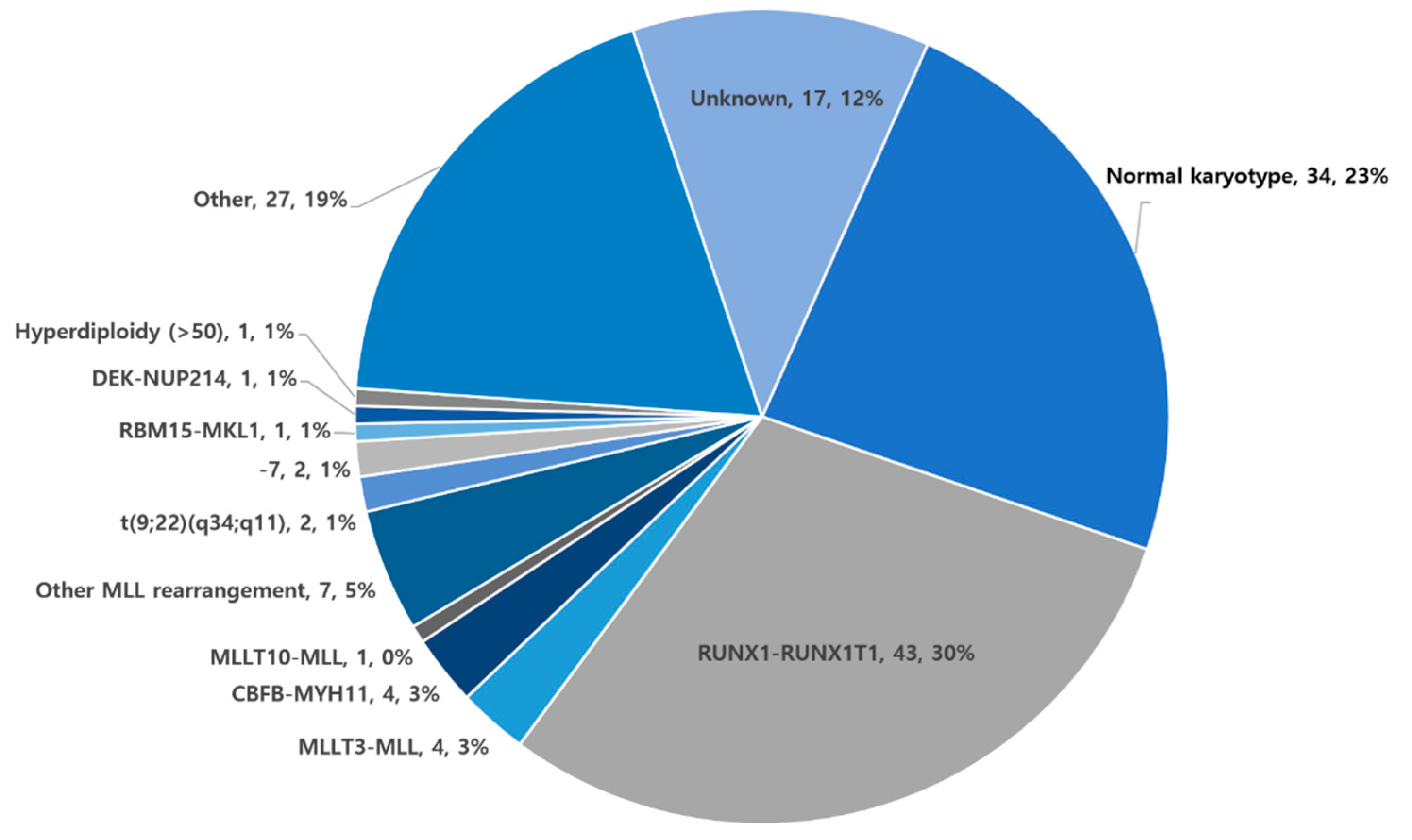 Children 08 00109 g002