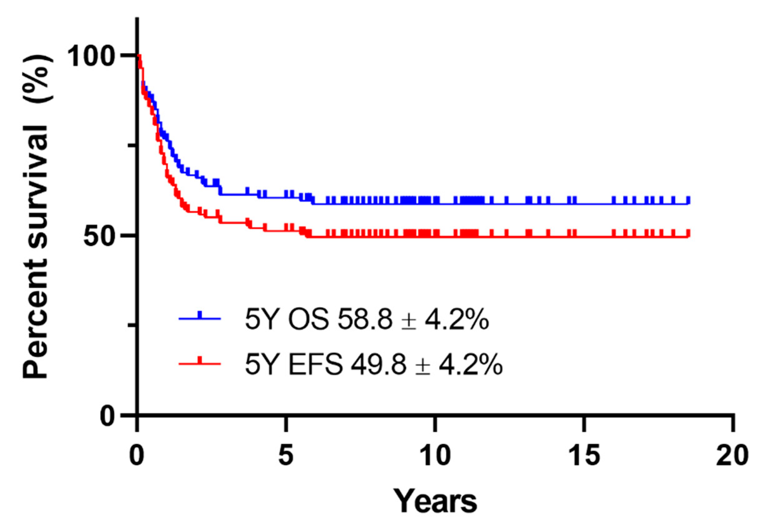 Children 08 00109 g003