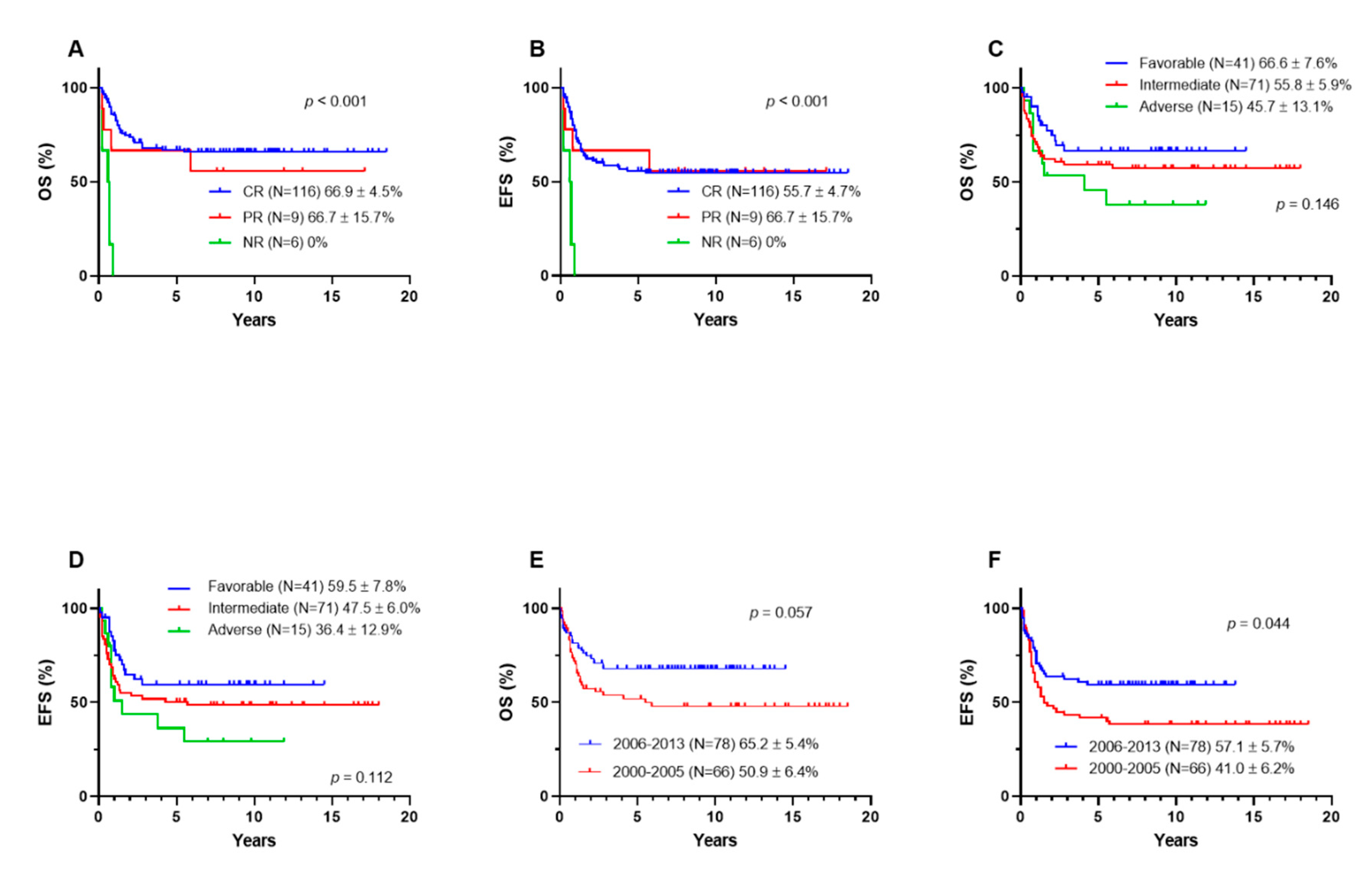 Children 08 00109 g004