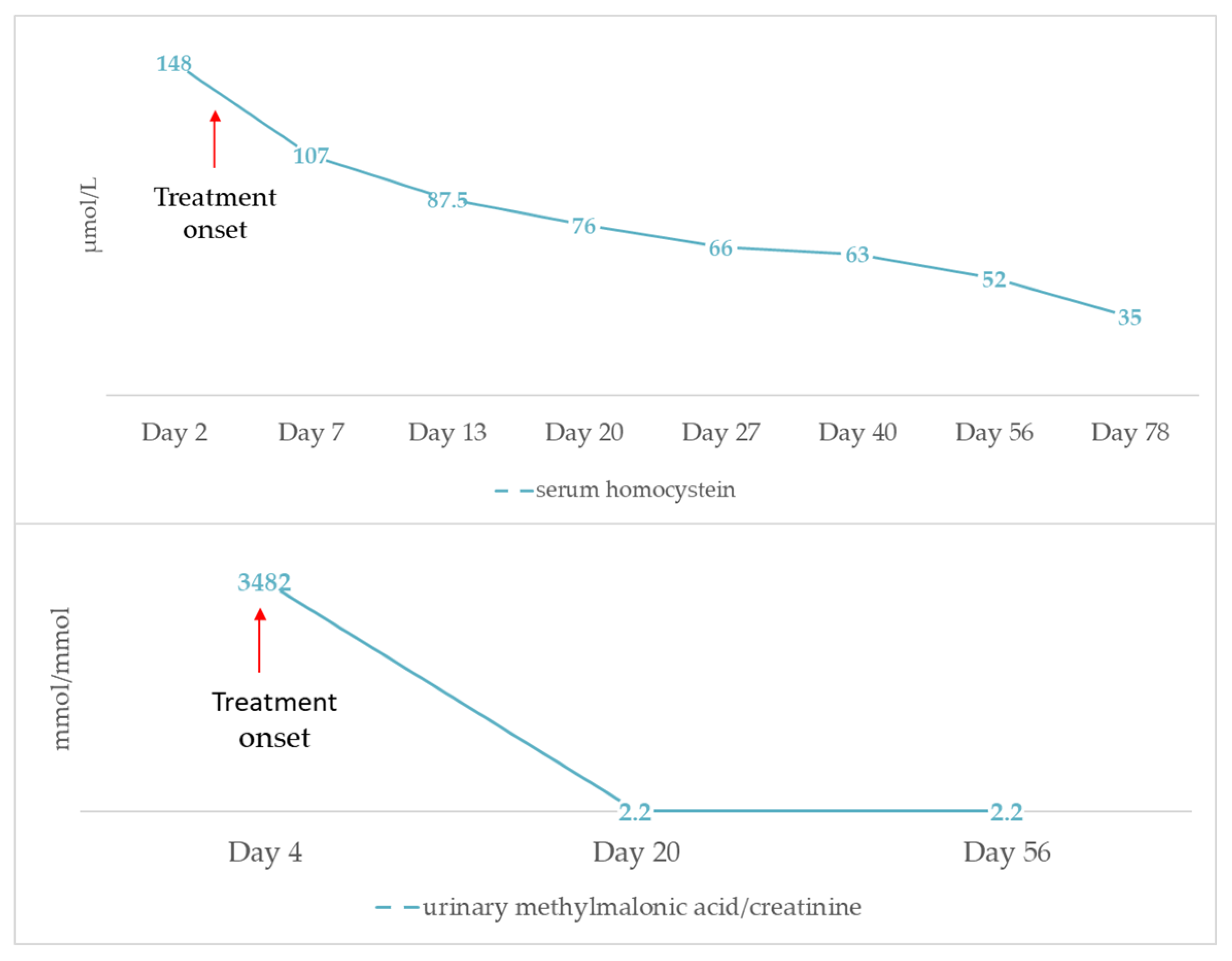 Children 08 00112 g001