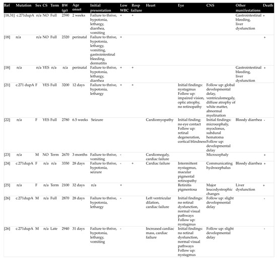 Children 08 00112 g002a Children 08 00112 g002a