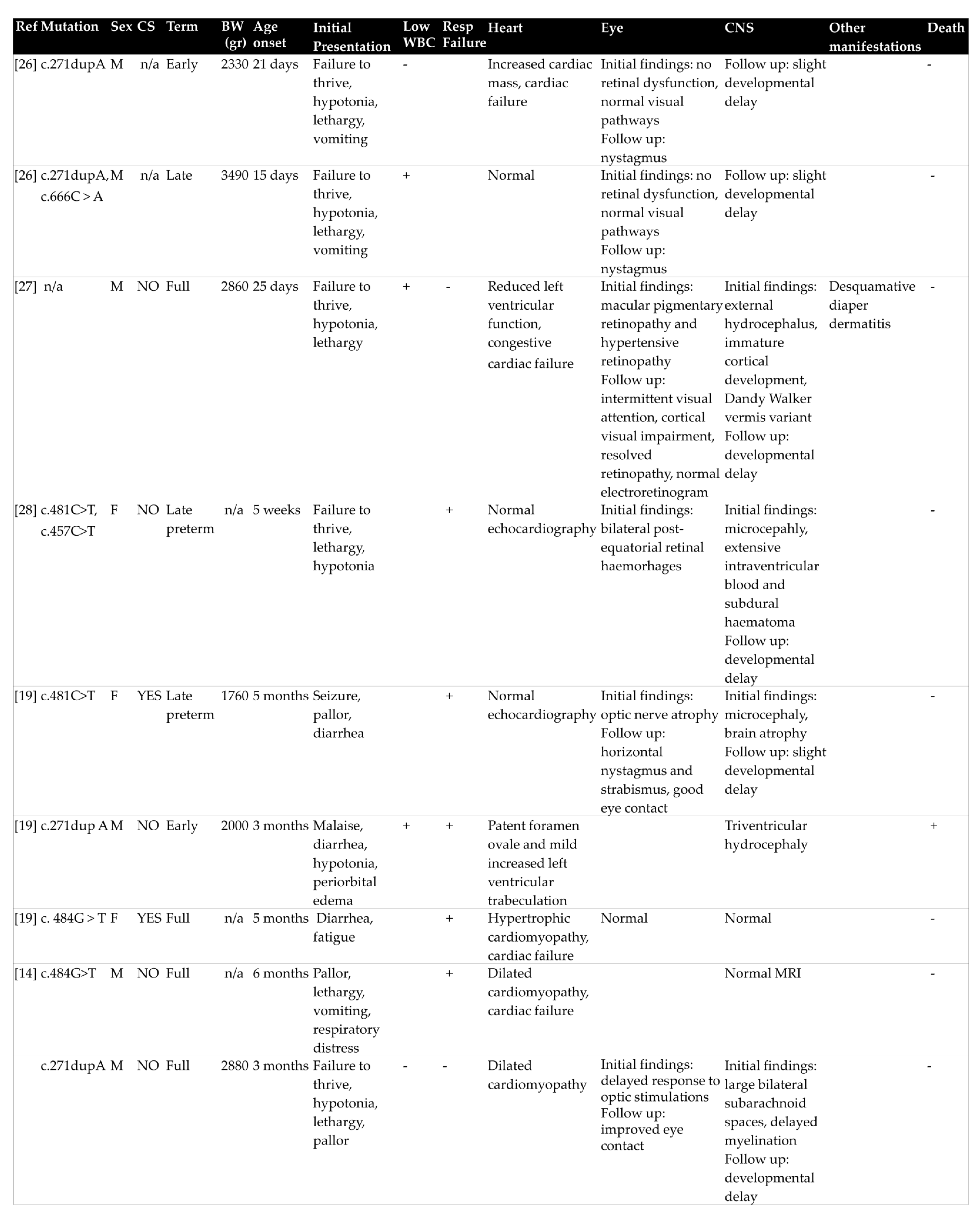 Children 08 00112 g002b