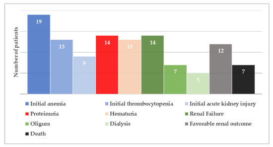 Children 08 00112 g003
