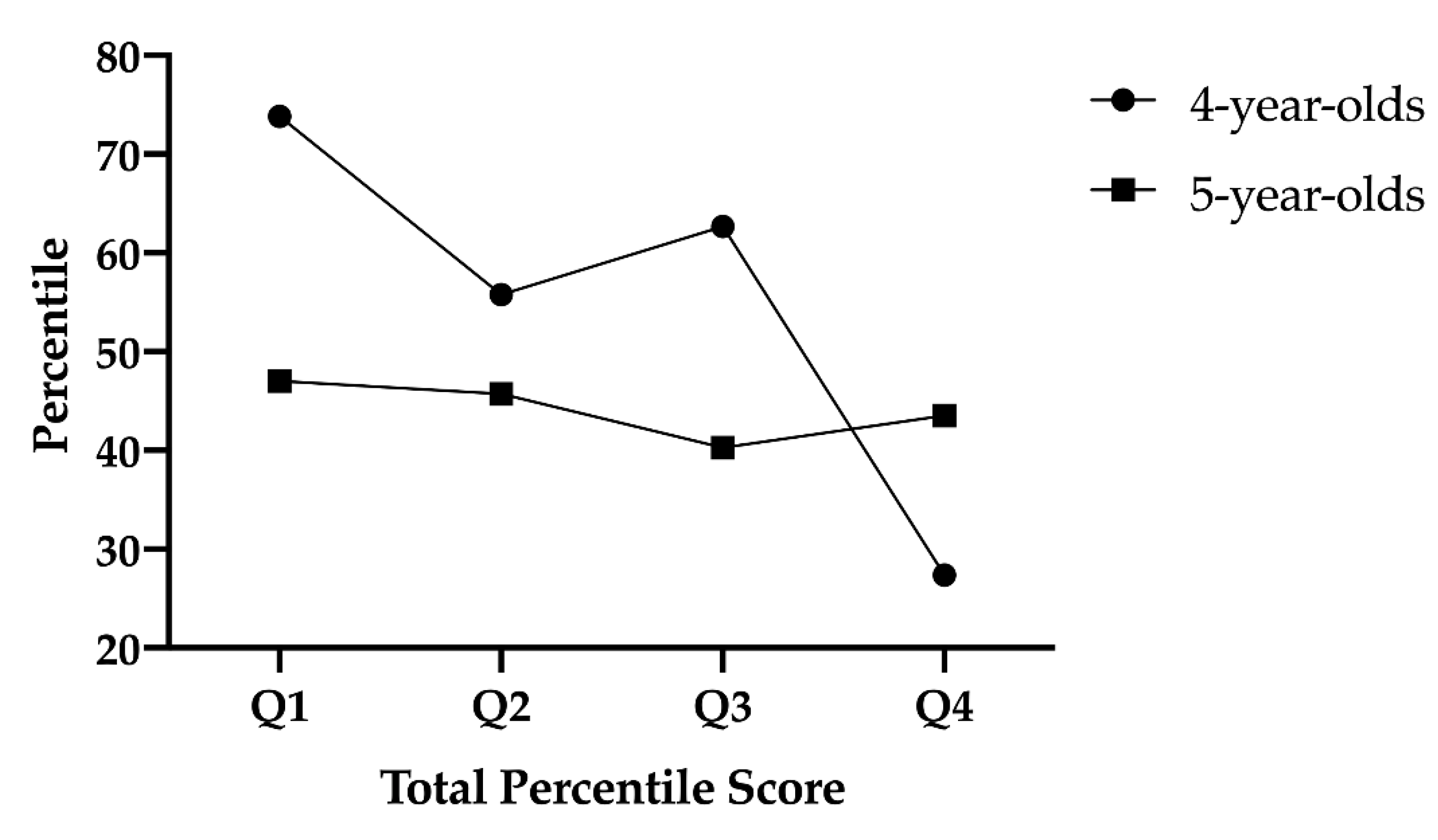 Children 08 00115 g001