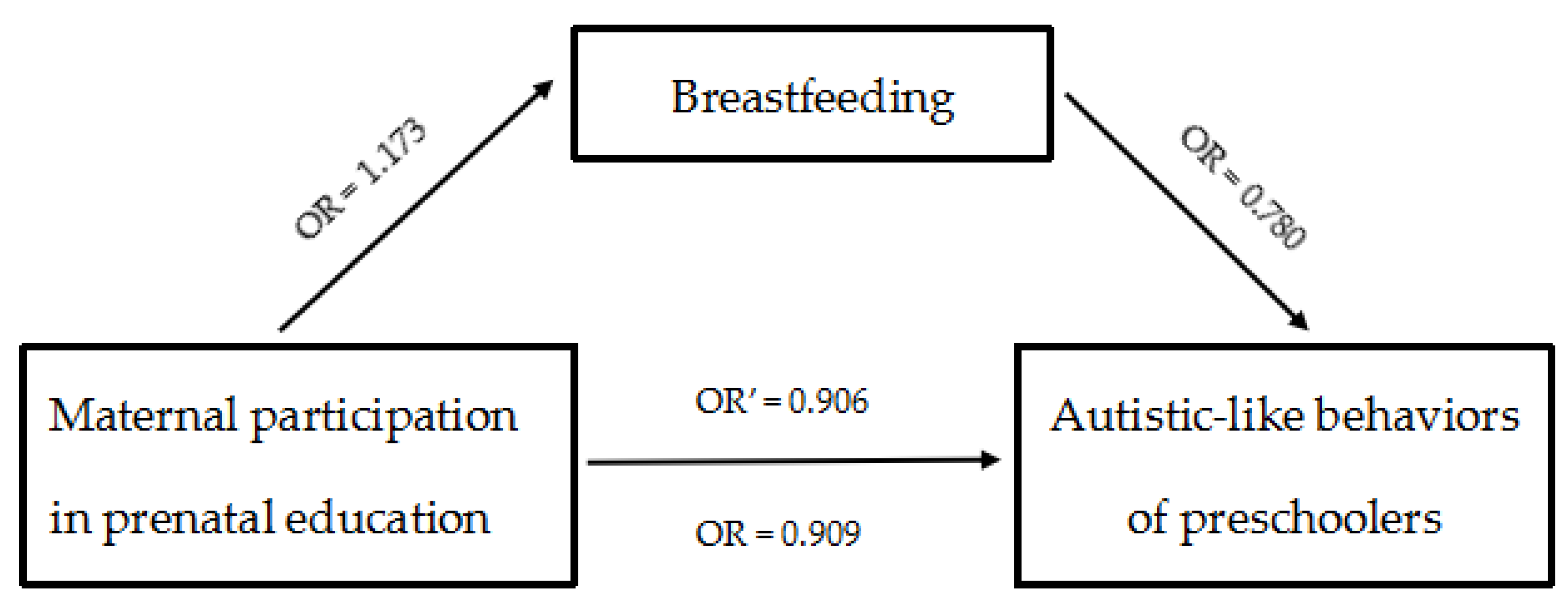 Children 08 00124 g001