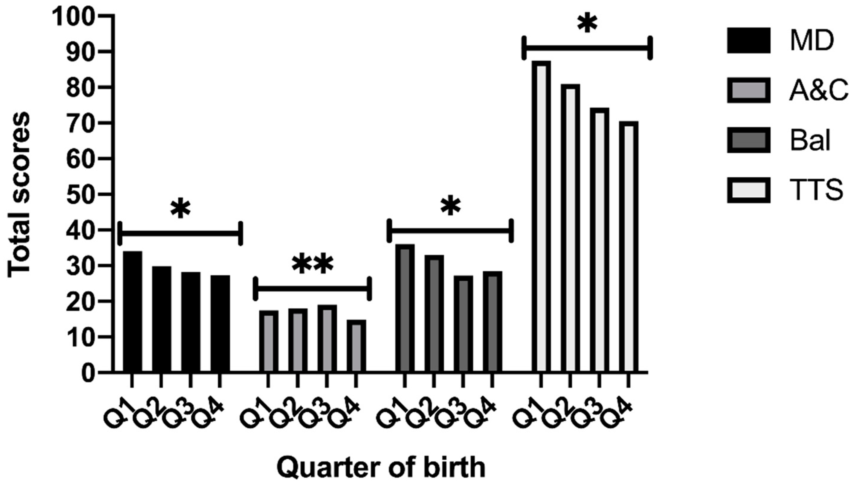 Children 08 00141 g002