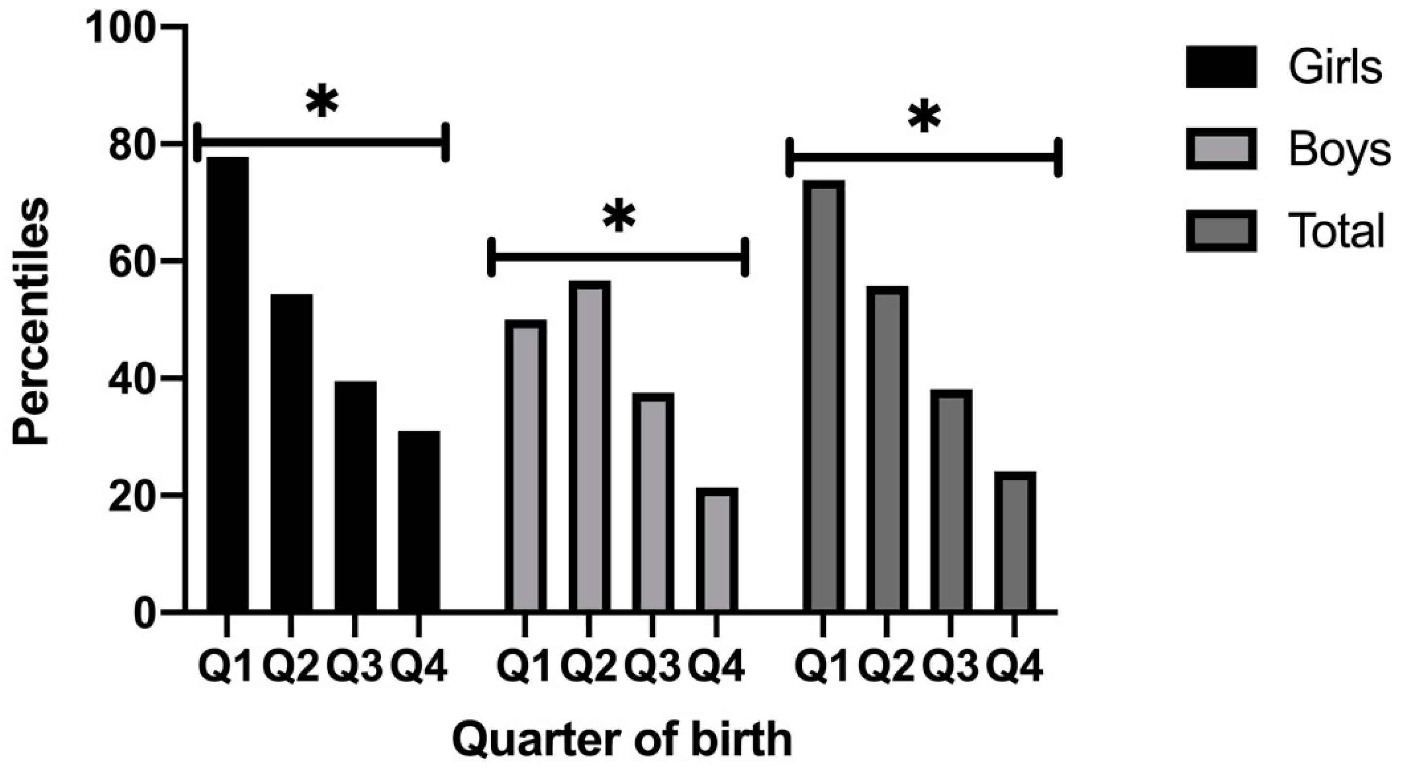 Children 08 00141 g003