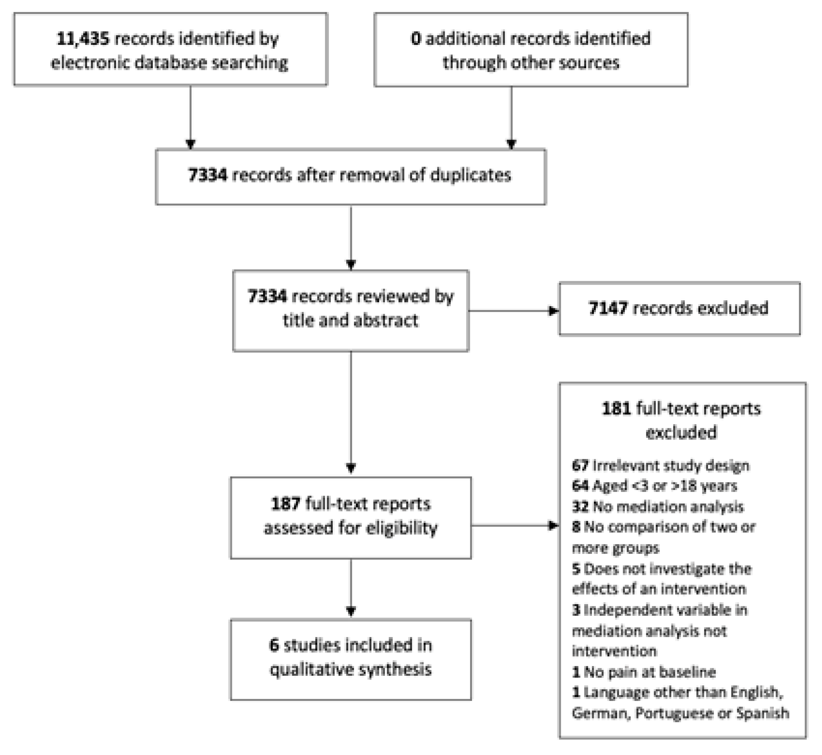 Children 08 00147 g002 Children 08 00147 g002