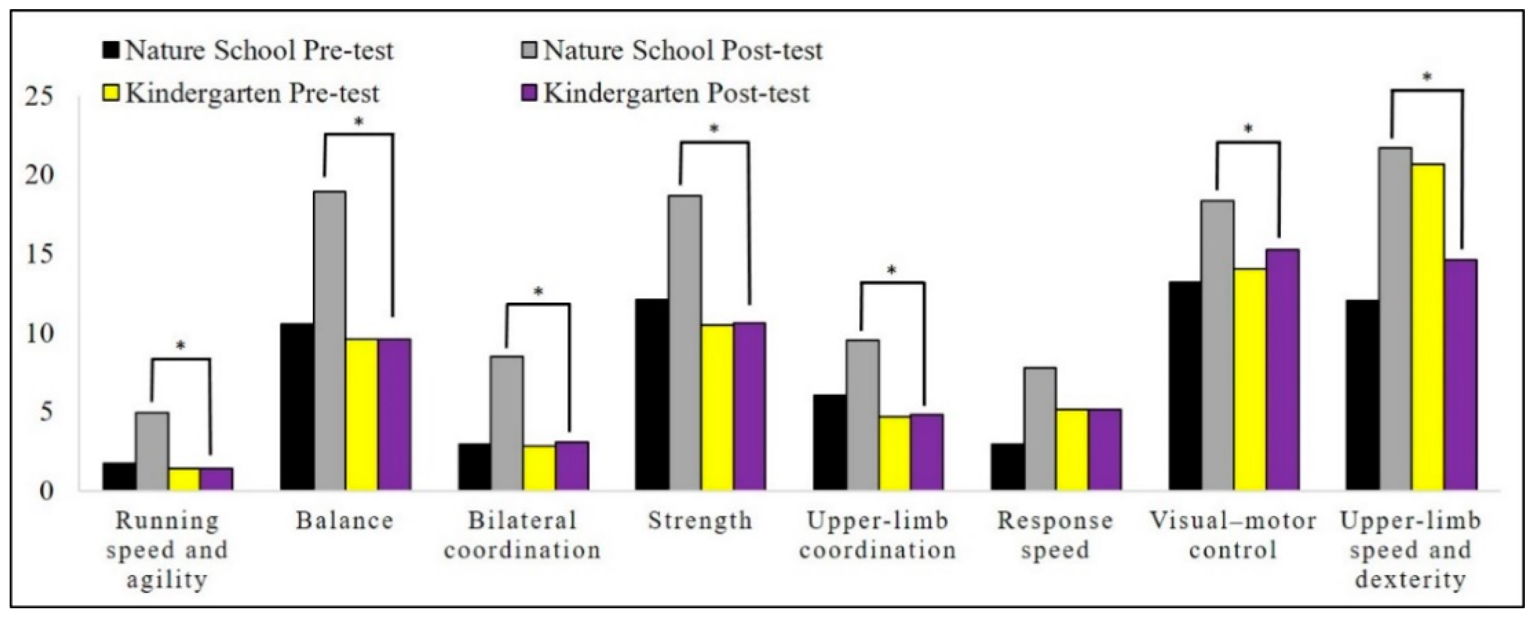 Children 08 00157 g001