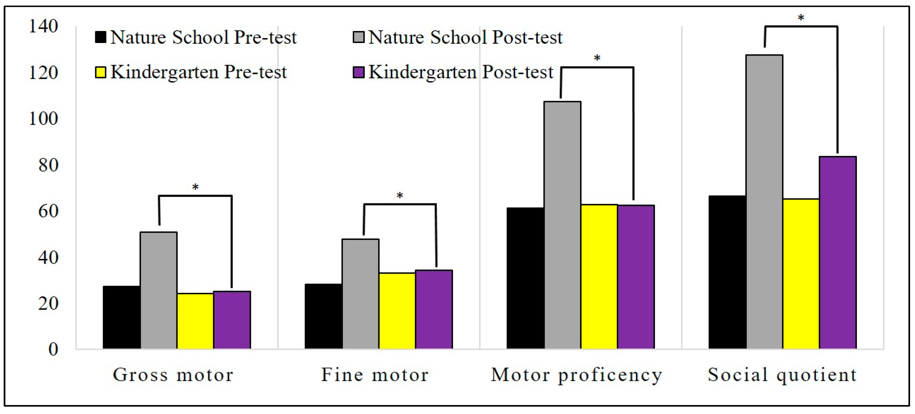 Children 08 00157 g002