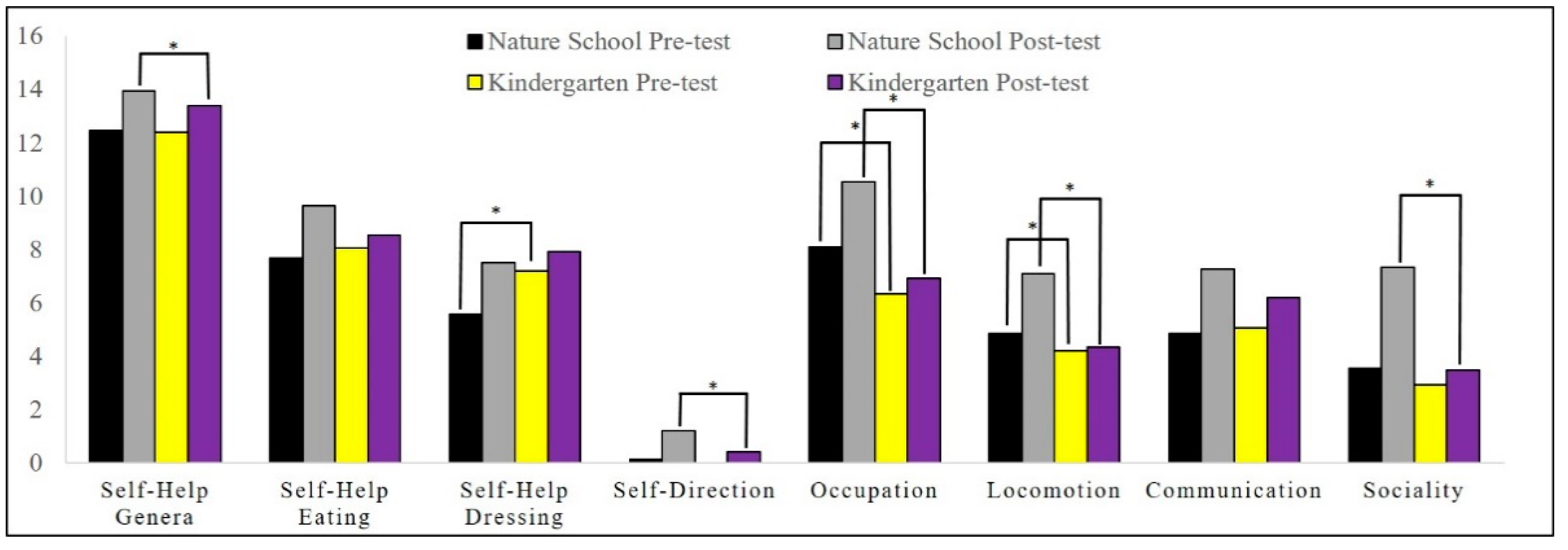 Children 08 00157 g003