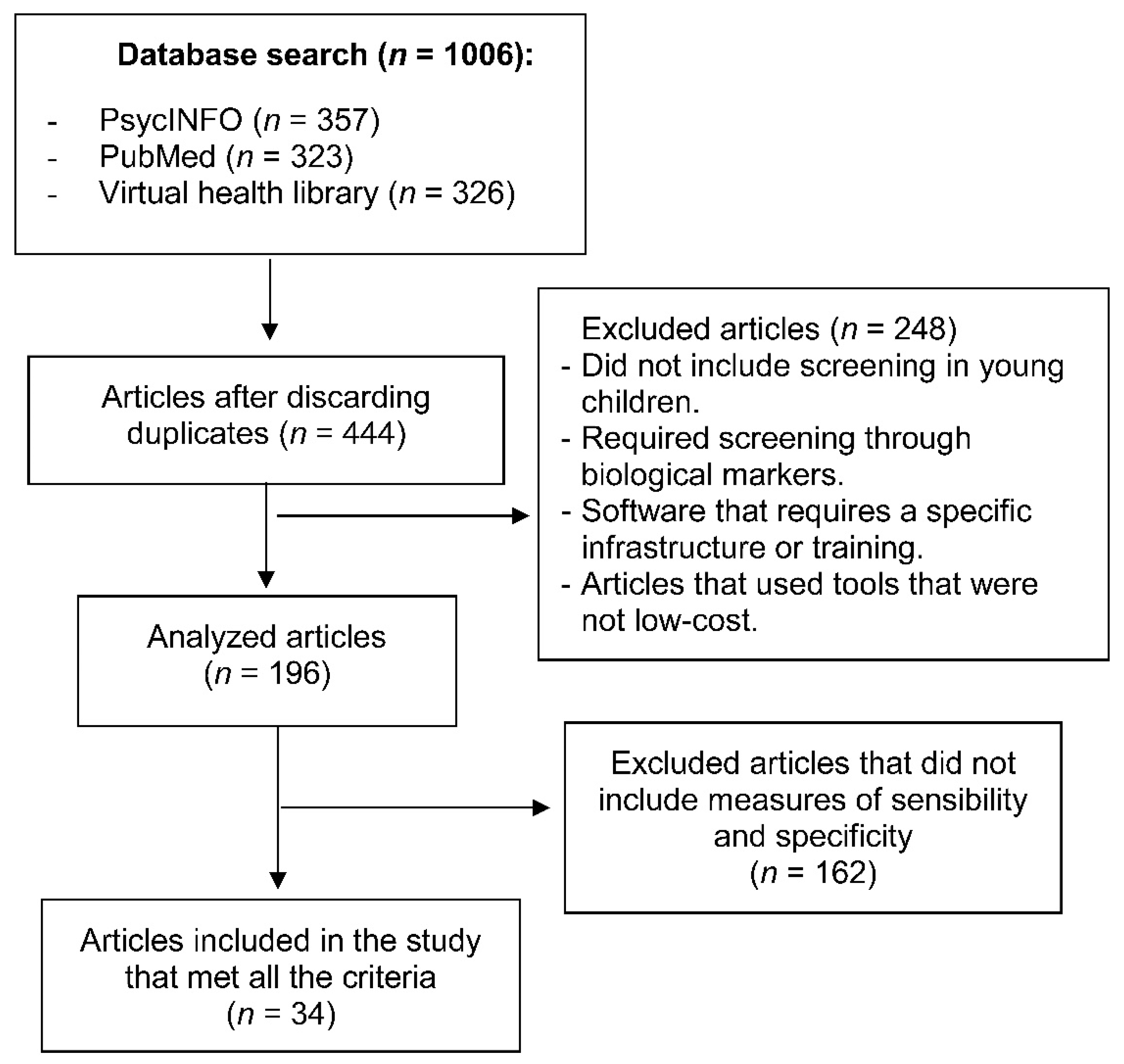 Children 08 00164 g001