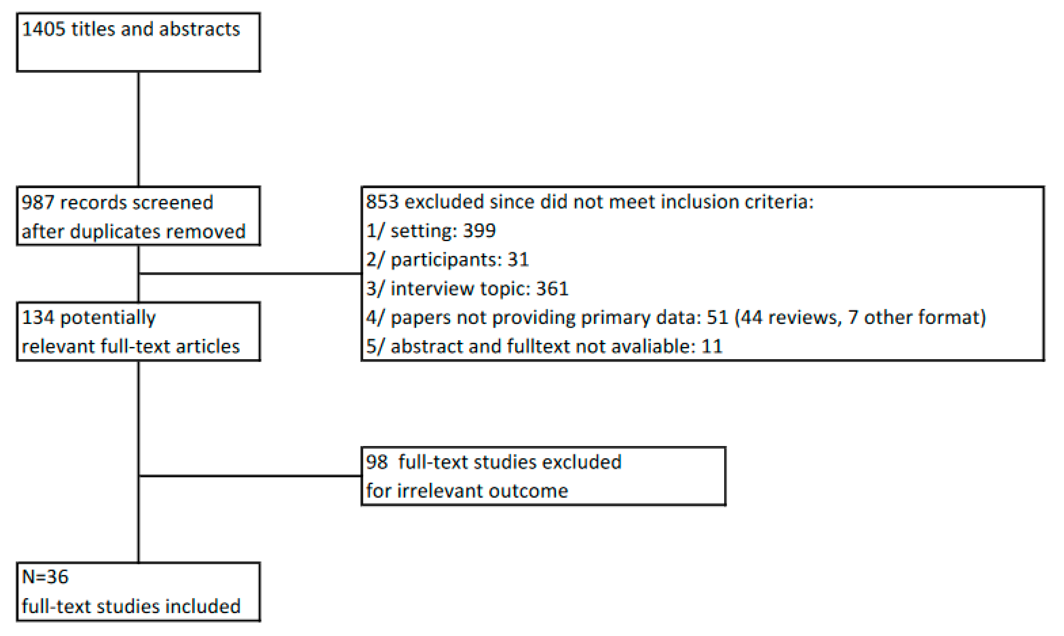 Children 08 00166 g001