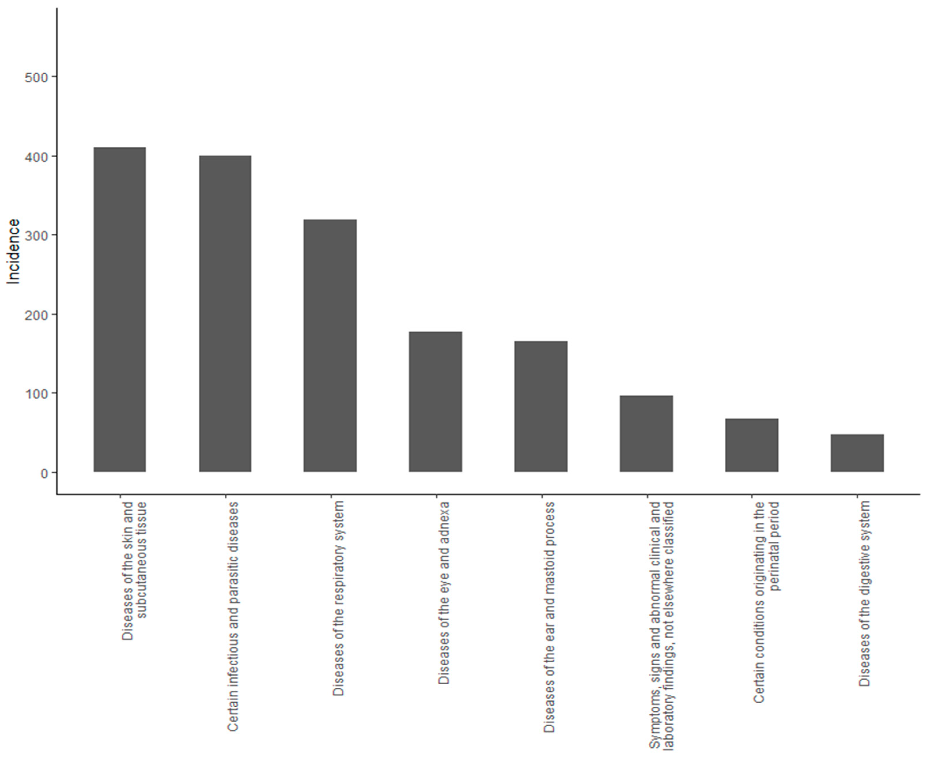 Children 08 00173 g001