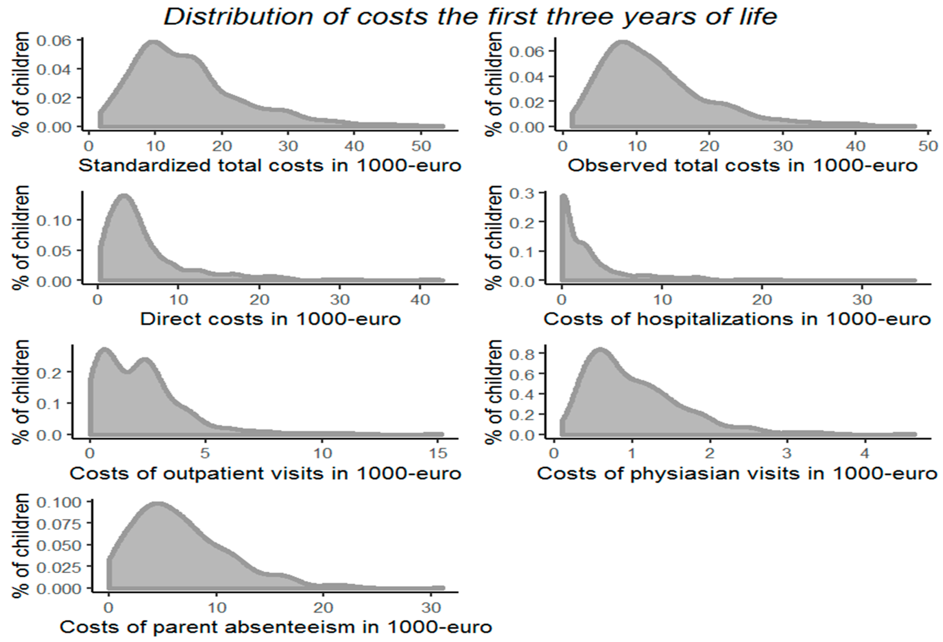 Children 08 00173 g002