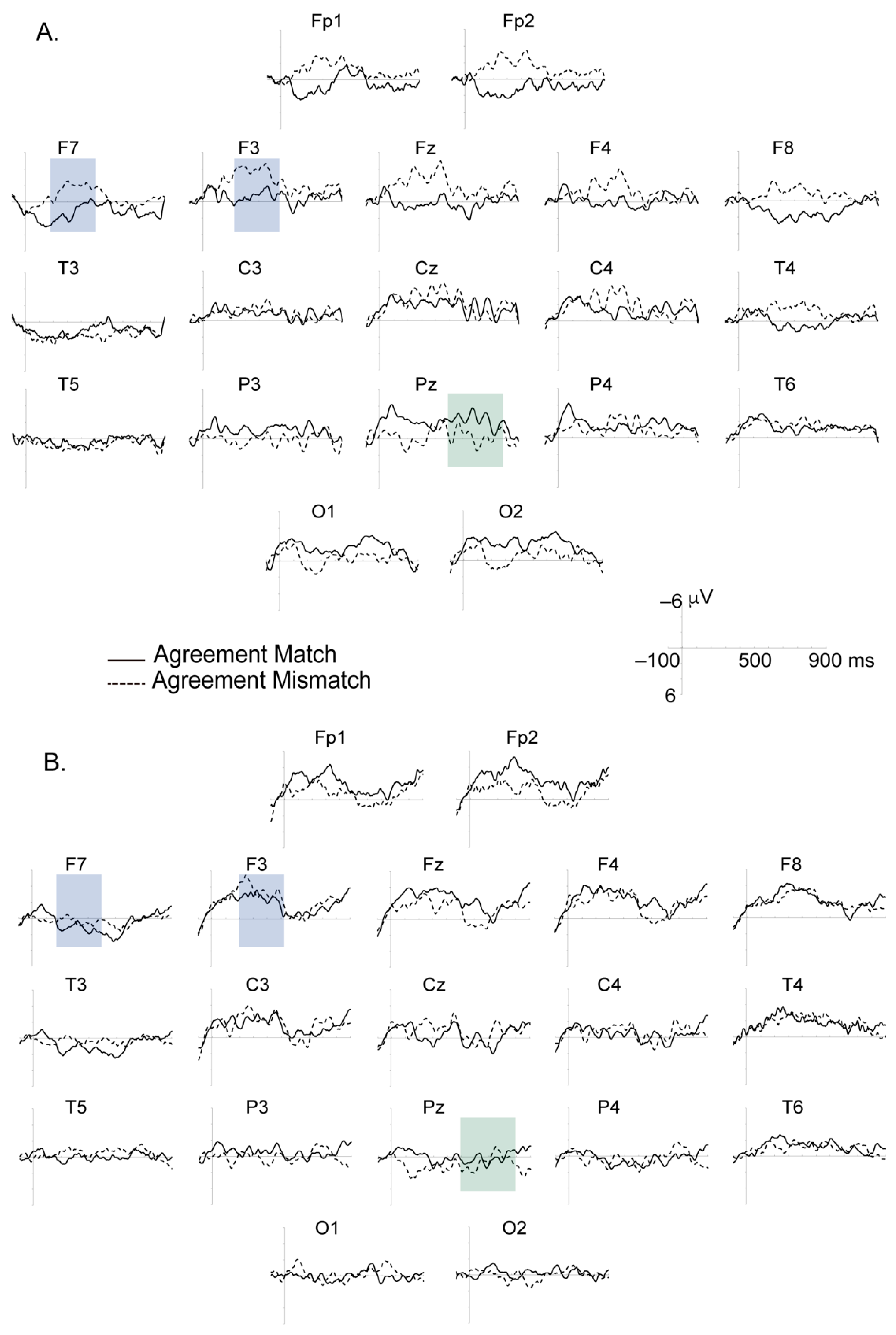 Children 08 00175 g002 Children 08 00175 g002