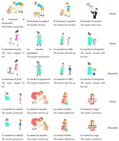 Children 08 00175 g0a1b