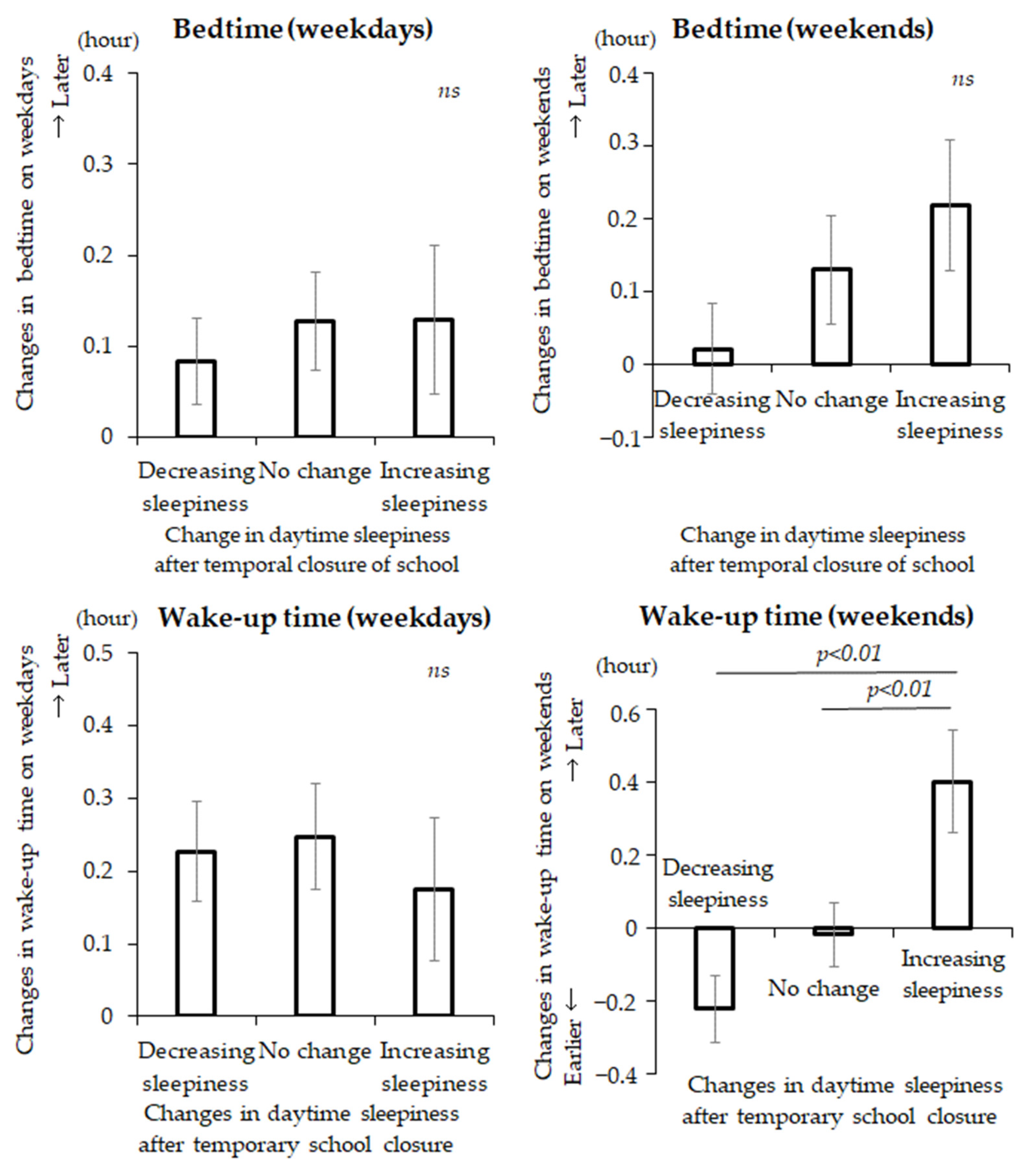 Children 08 00183 g002a