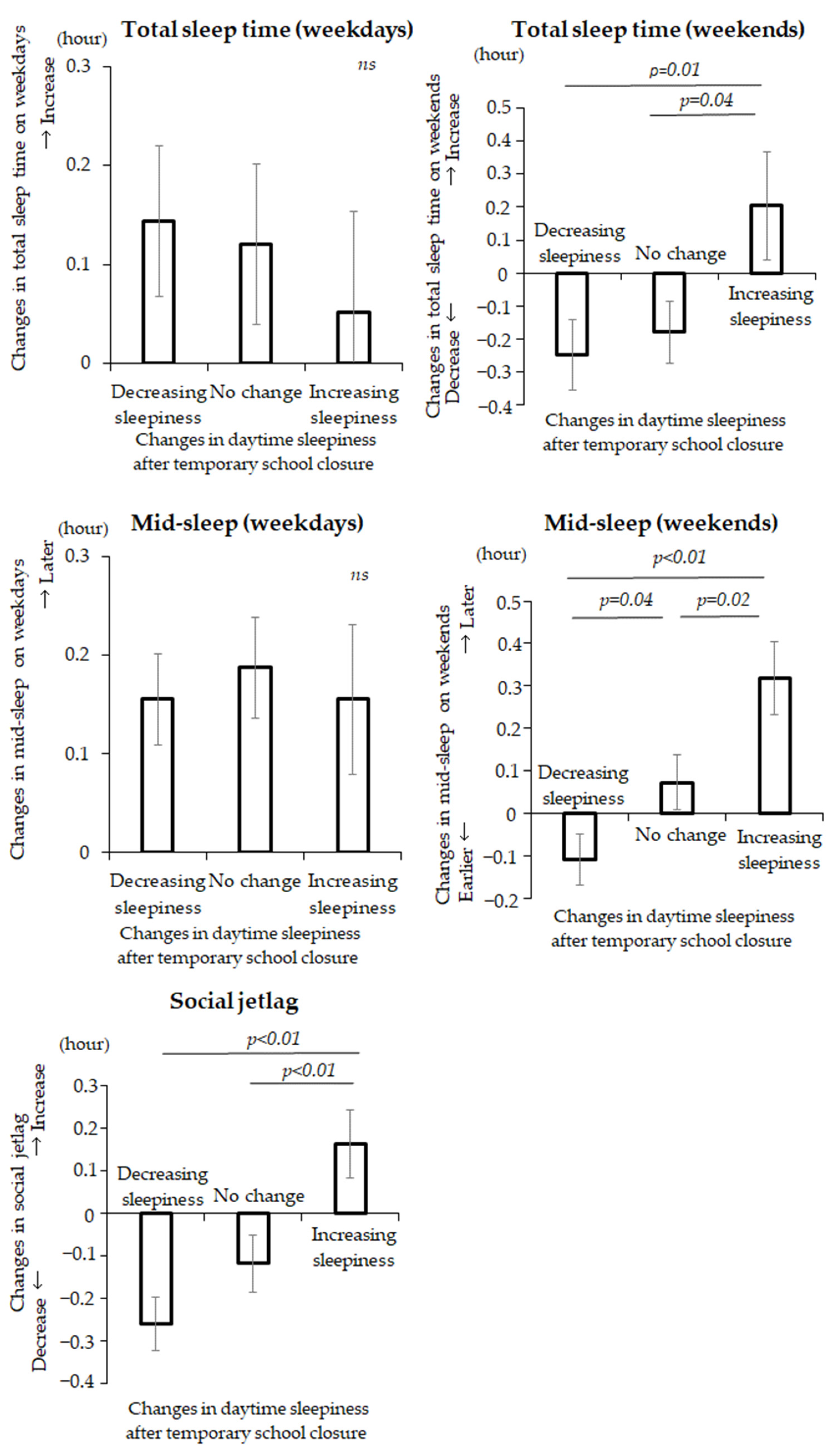 Children 08 00183 g002b