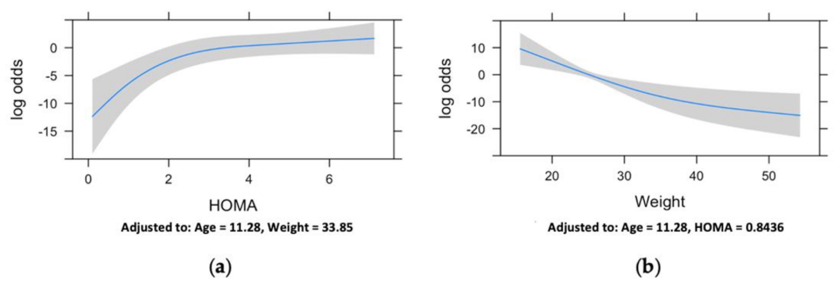 Children 08 00186 g004