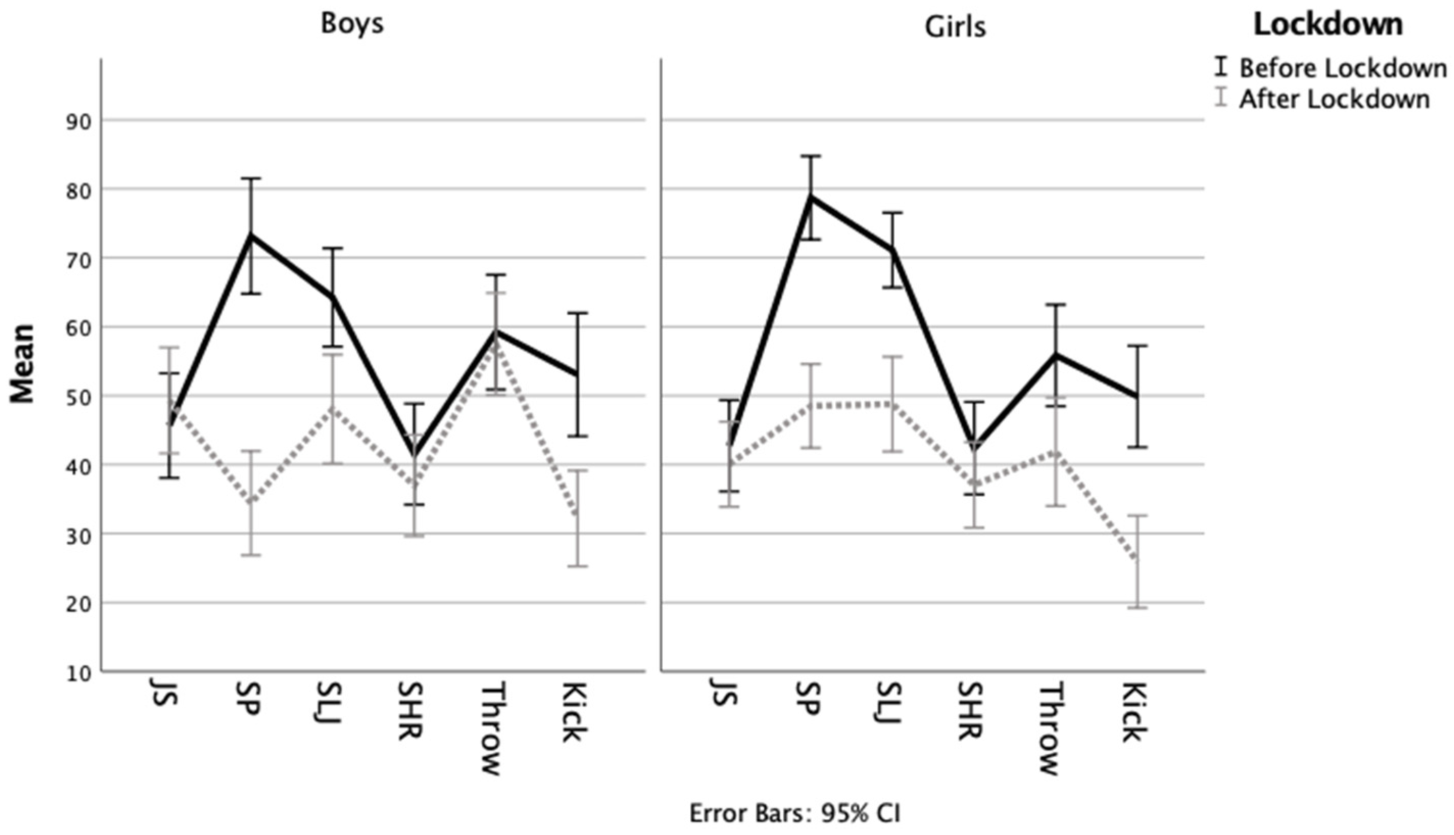 Children 08 00199 g001