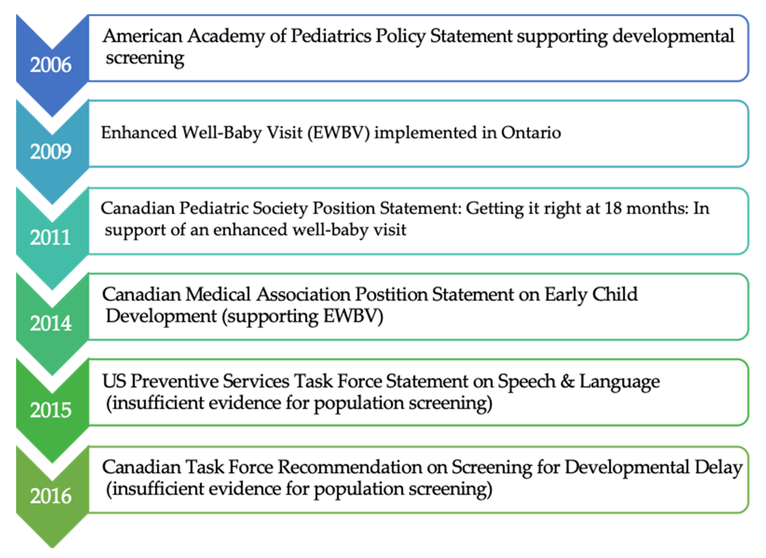 Children 08 00221 g001