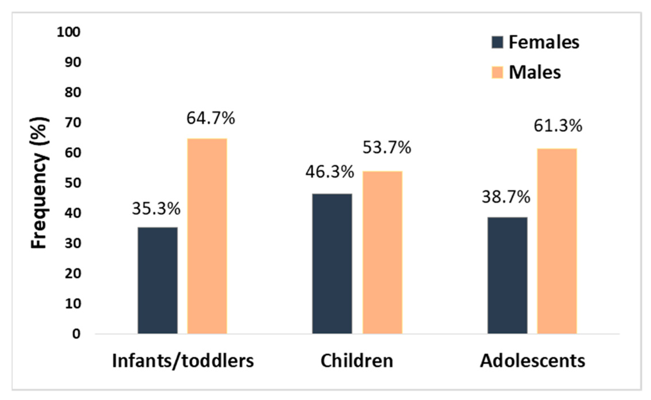 Children 08 00238 g001