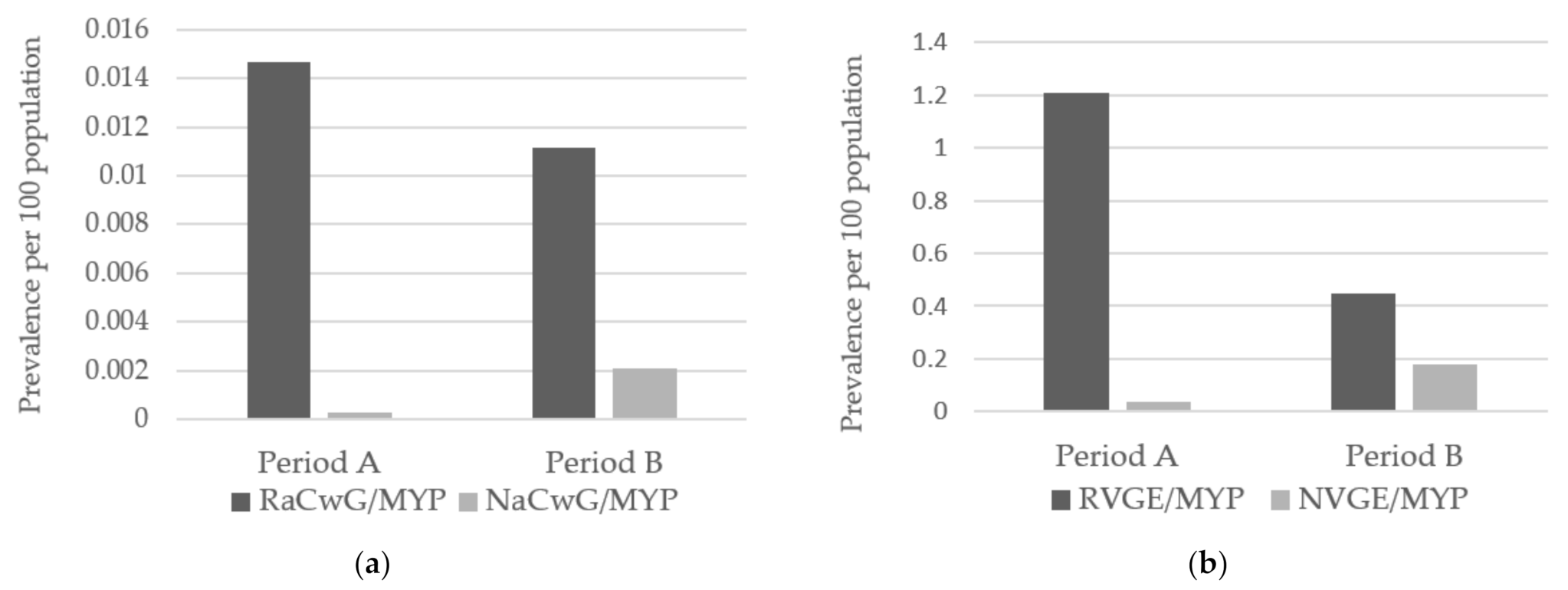 Children 08 00263 g002