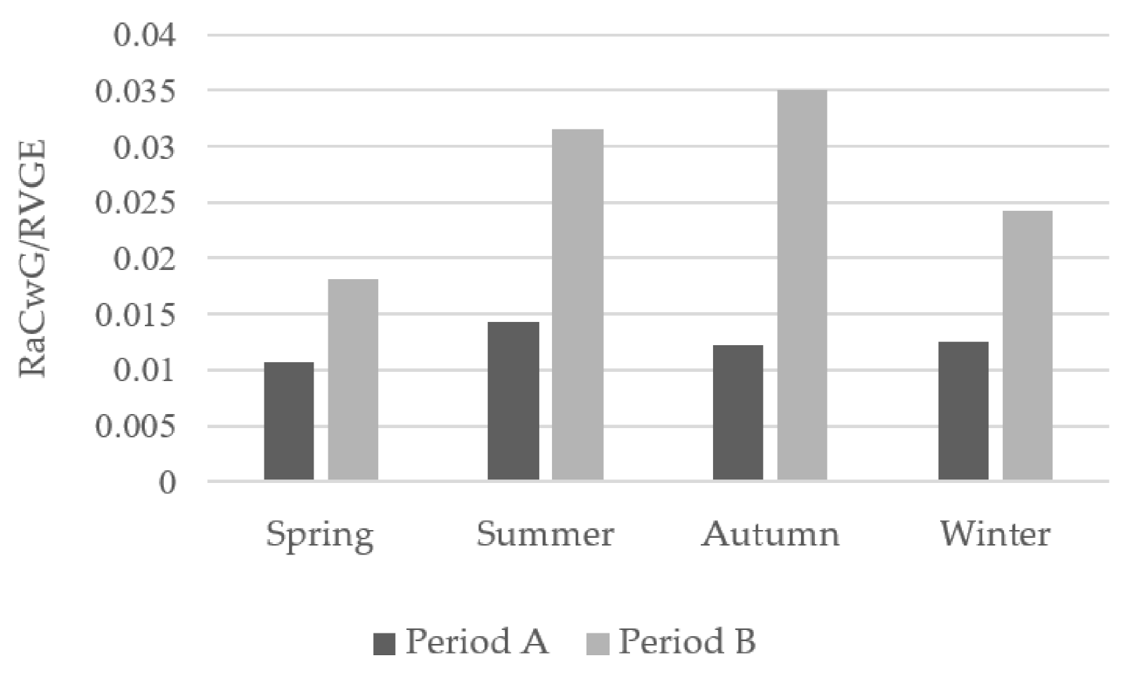 Children 08 00263 g004