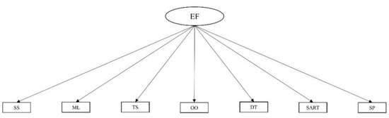 Children 08 00264 g0a1