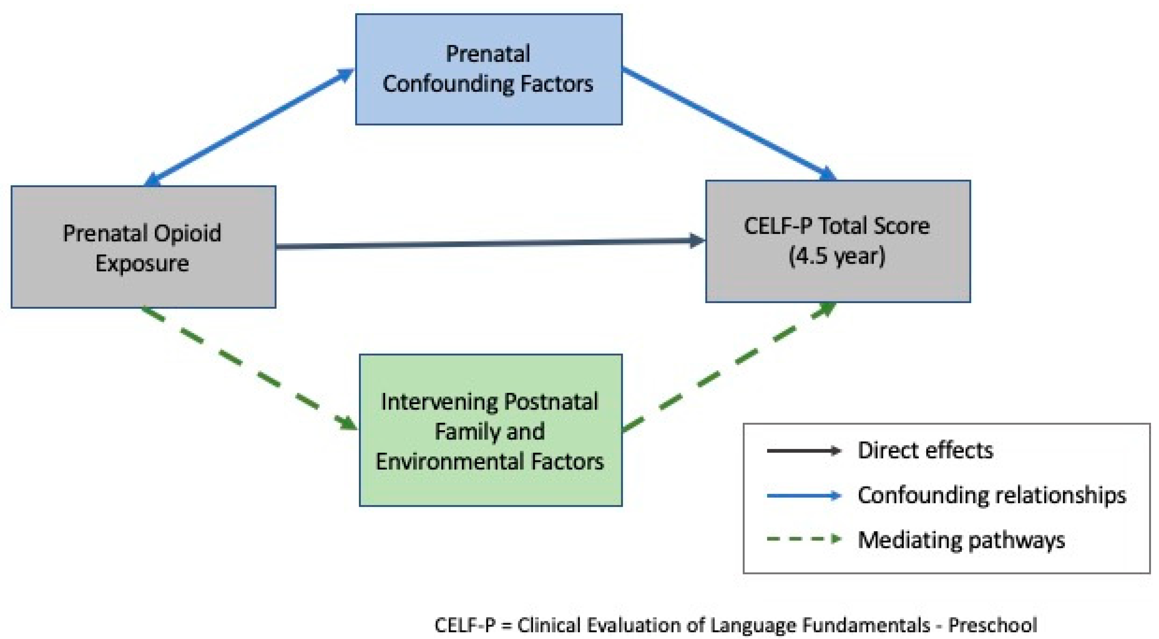 Children 08 00268 g001