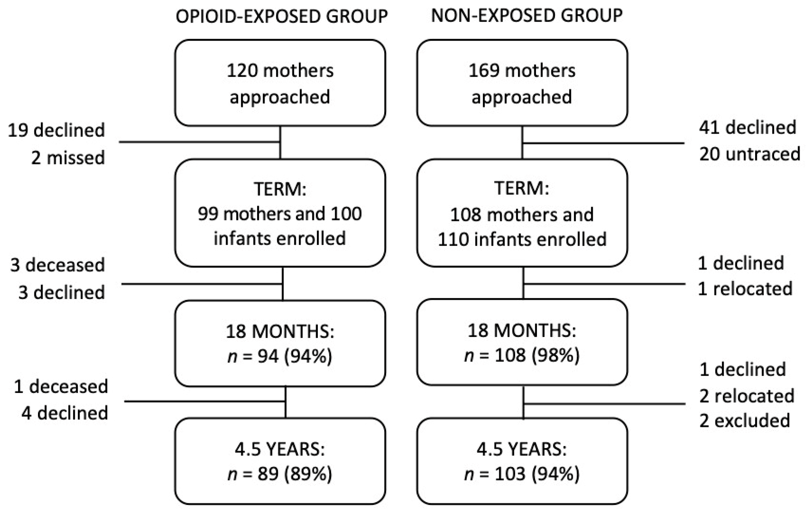 Children 08 00268 g002