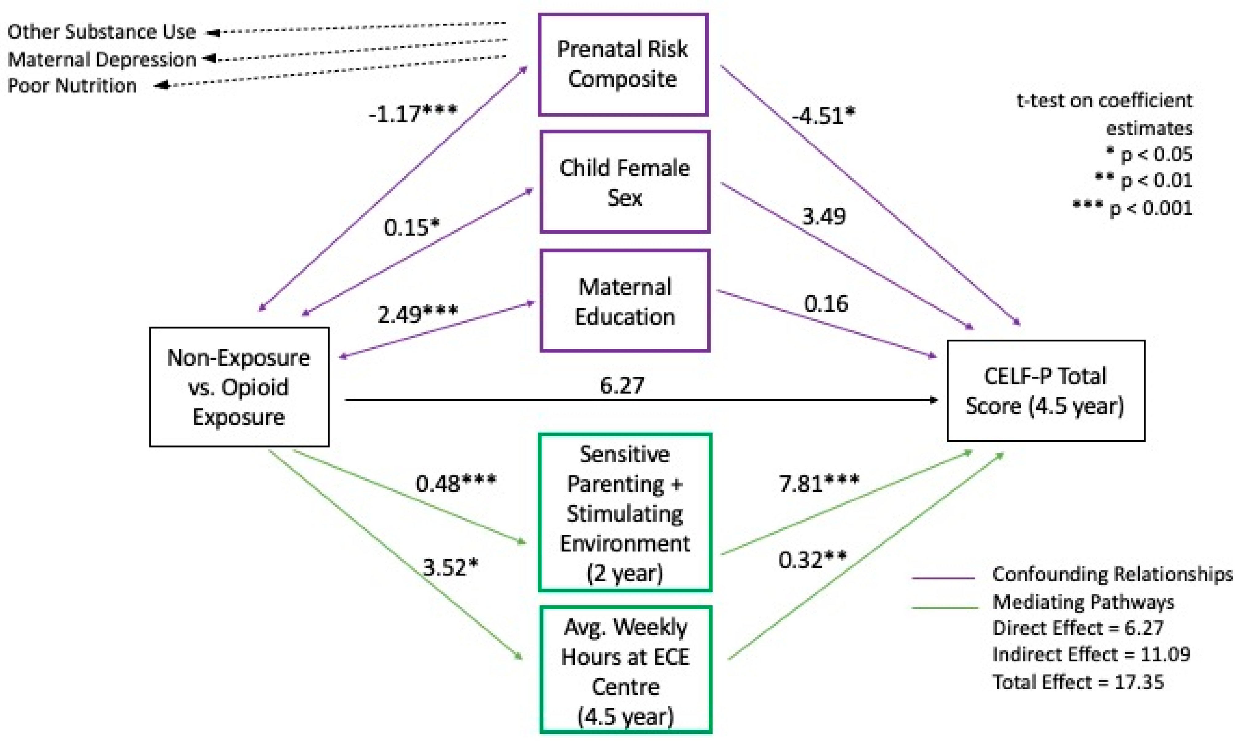 Children 08 00268 g003