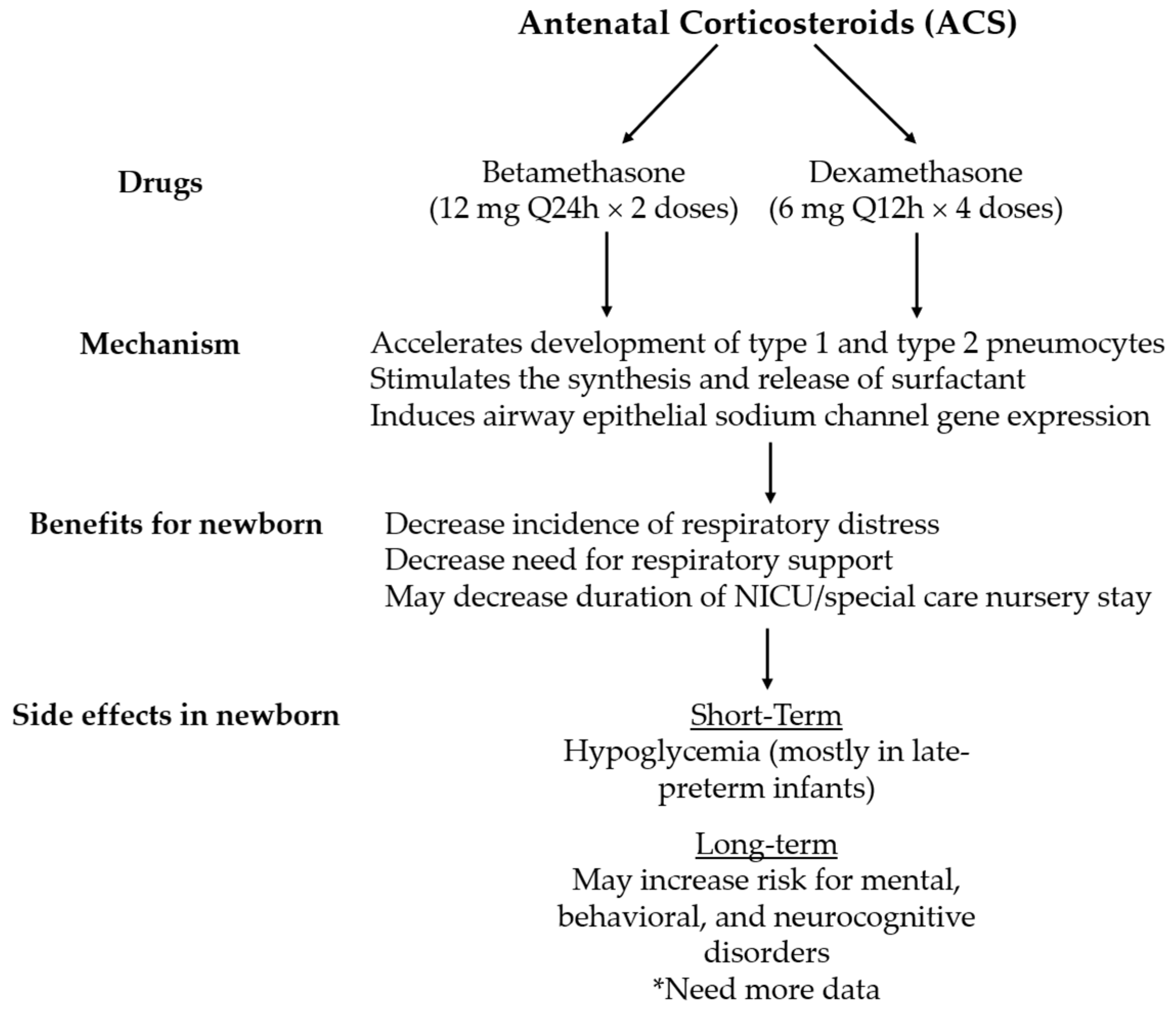 Children 08 00272 g001