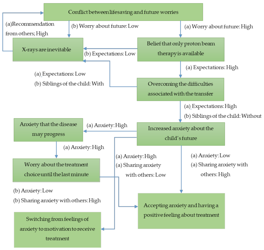 Children 08 00274 g001